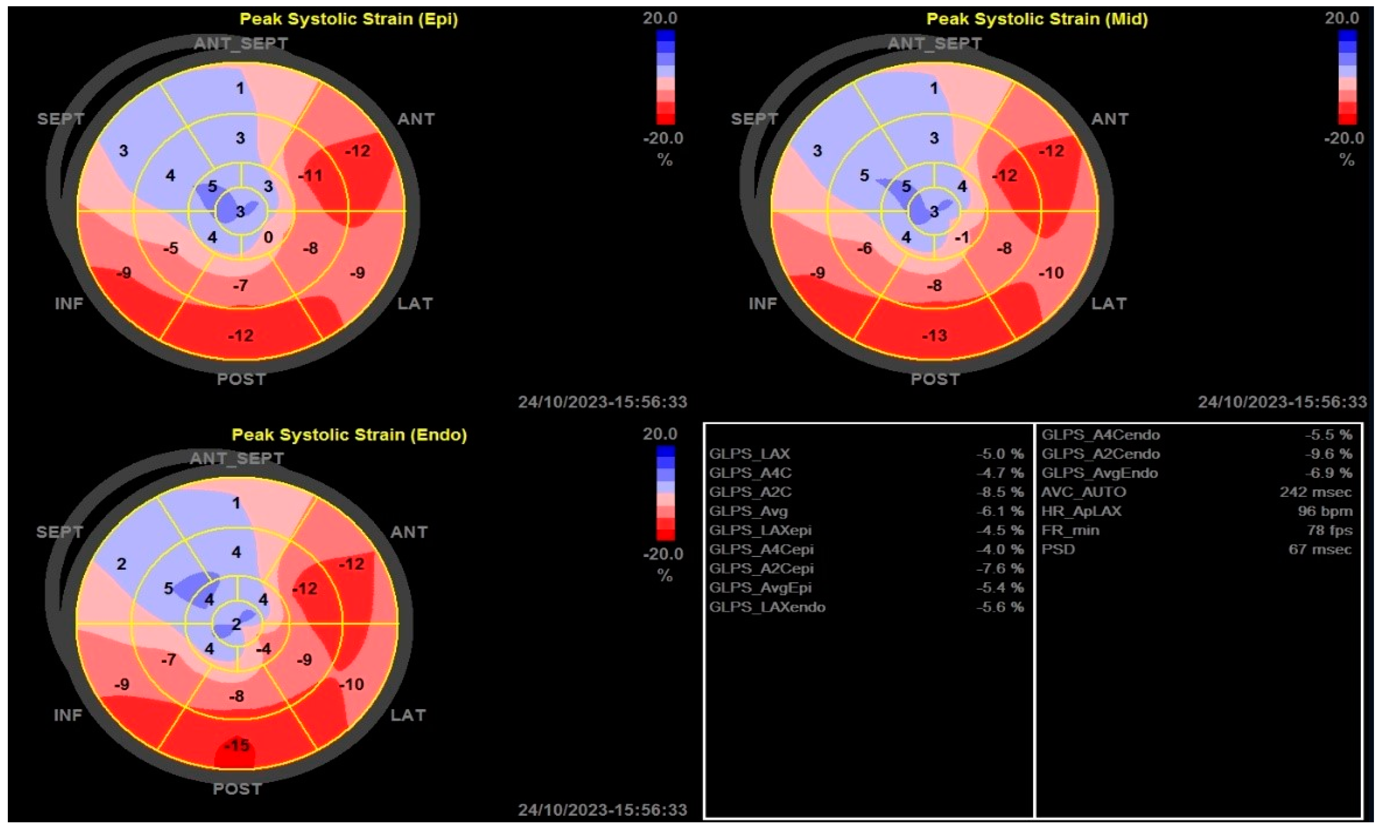 Medicina 61 00545 g001