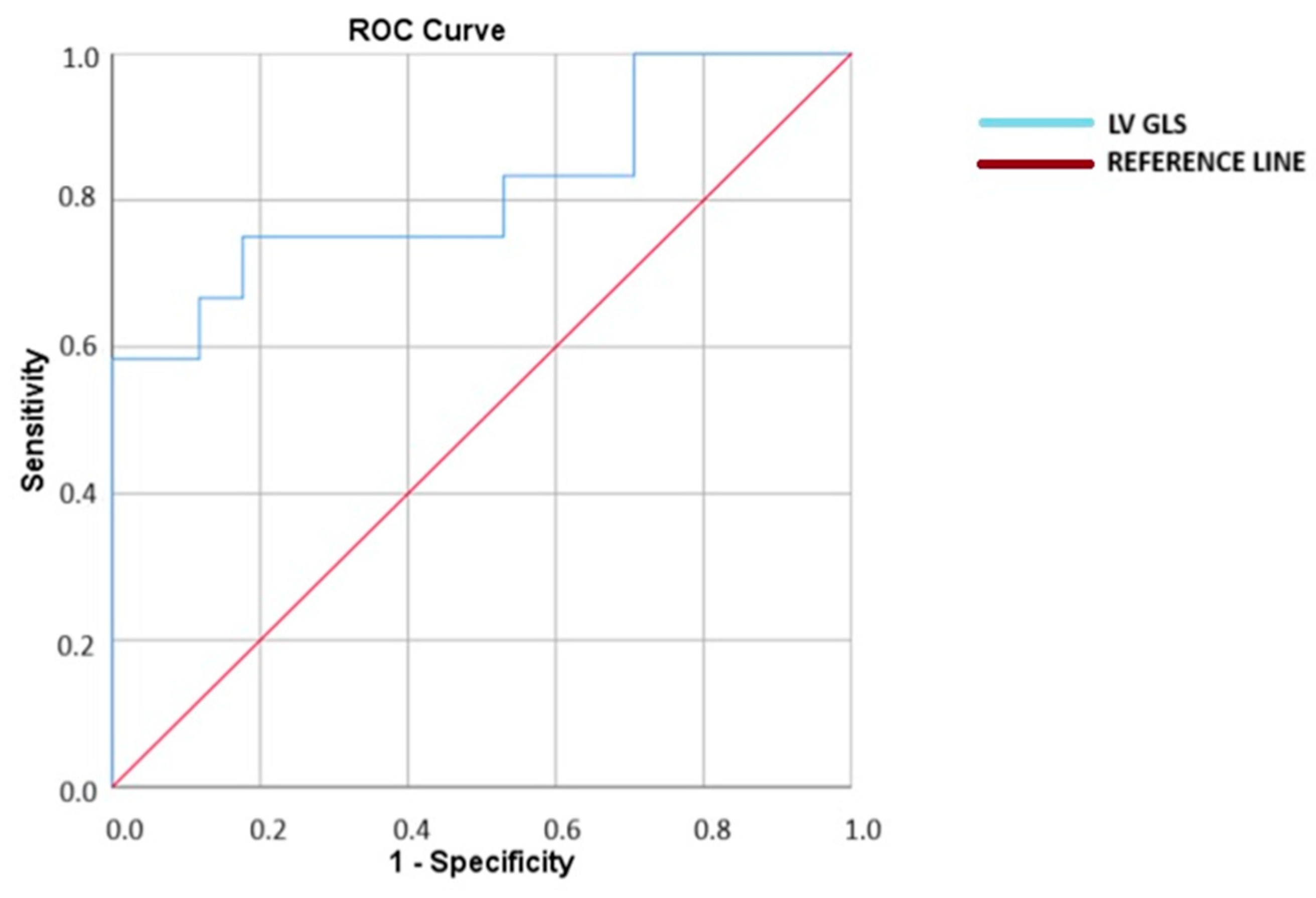Medicina 61 00545 g002