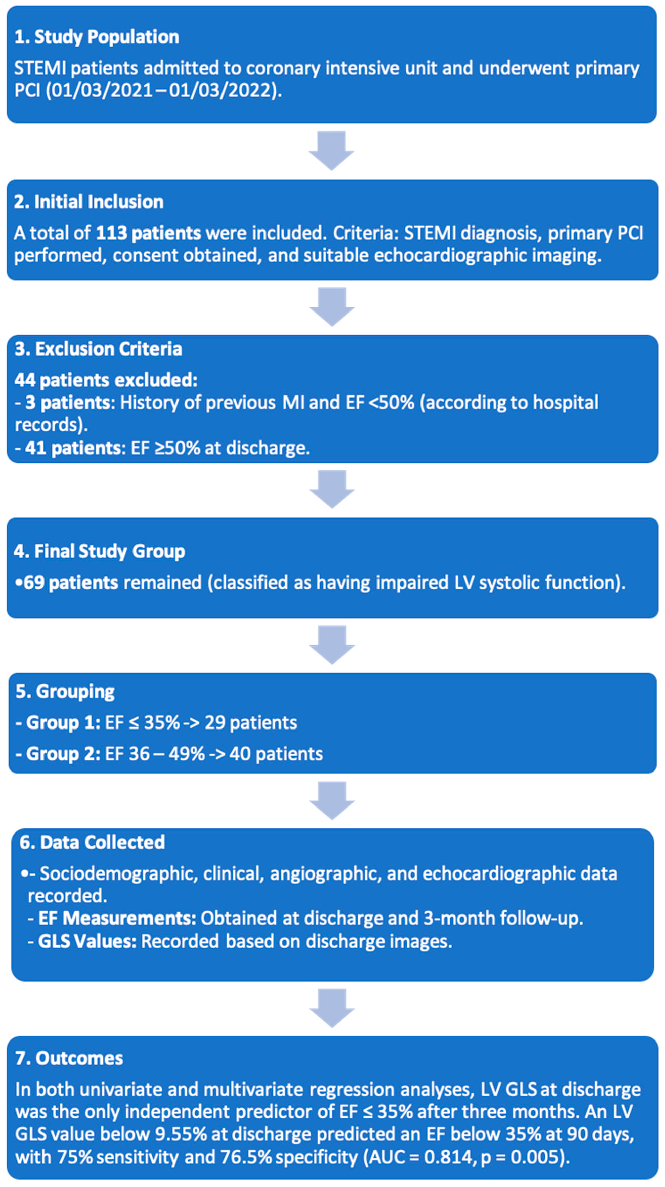 Medicina 61 00545 sch001