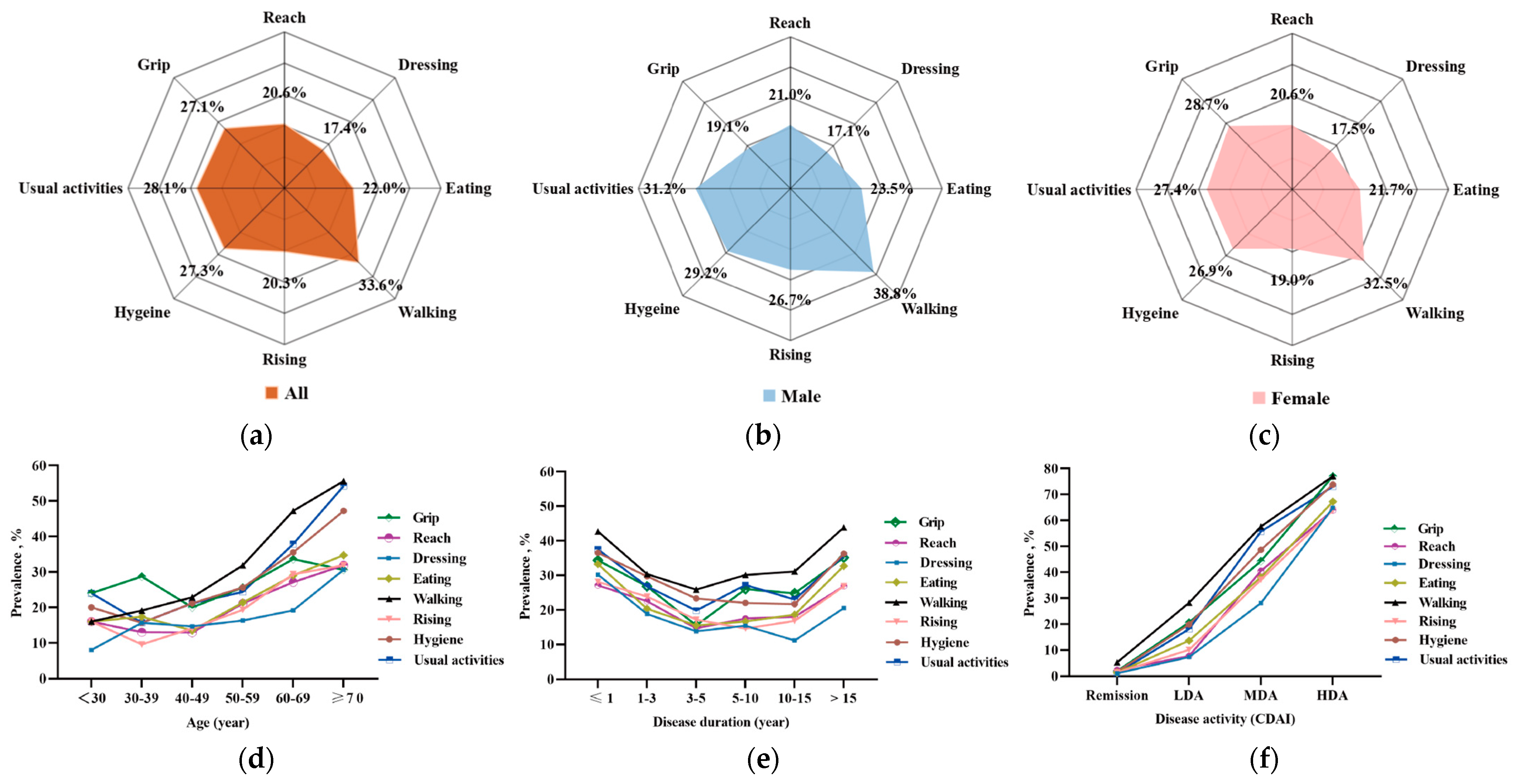 Medicina 61 00551 g001