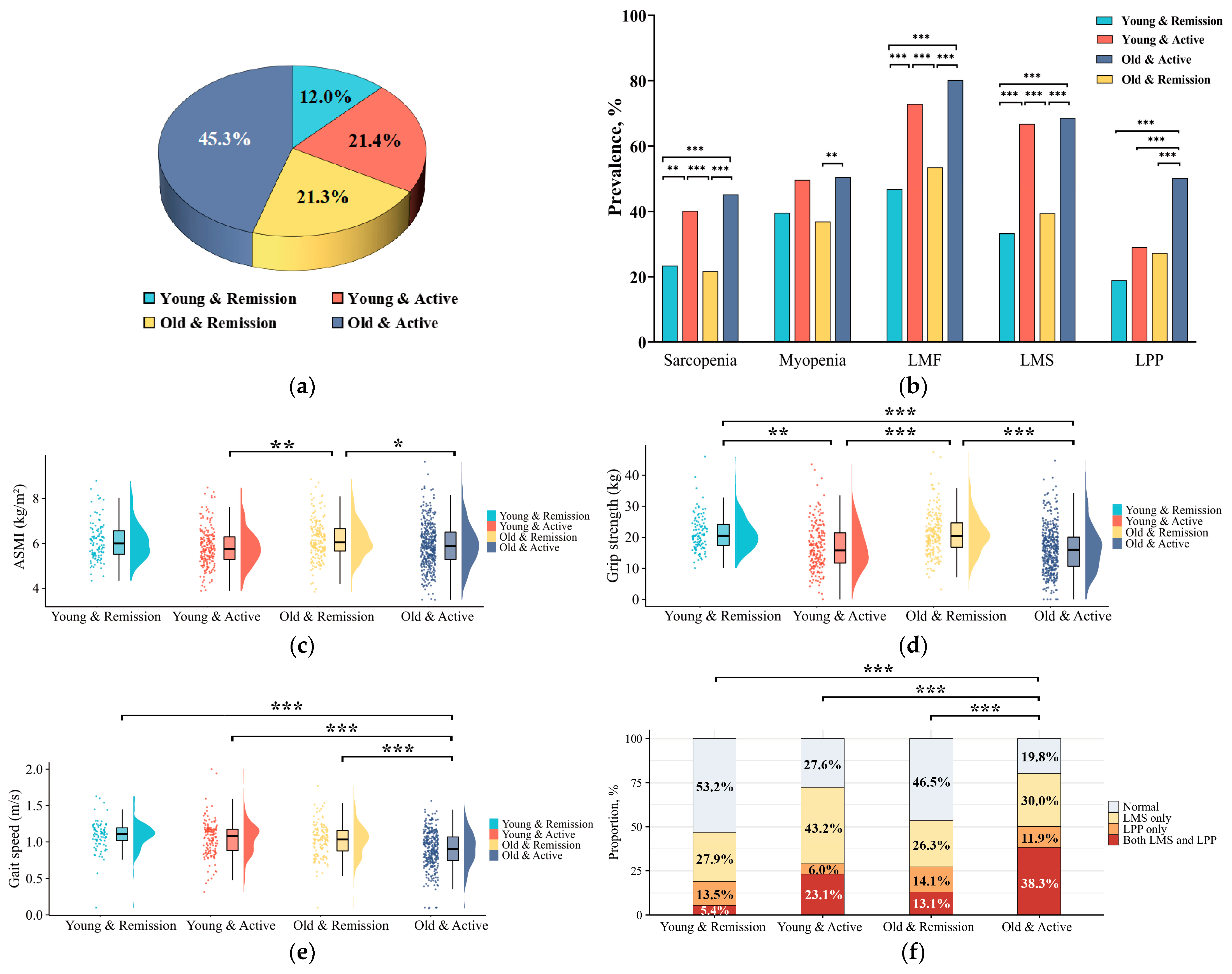 Medicina 61 00551 g003