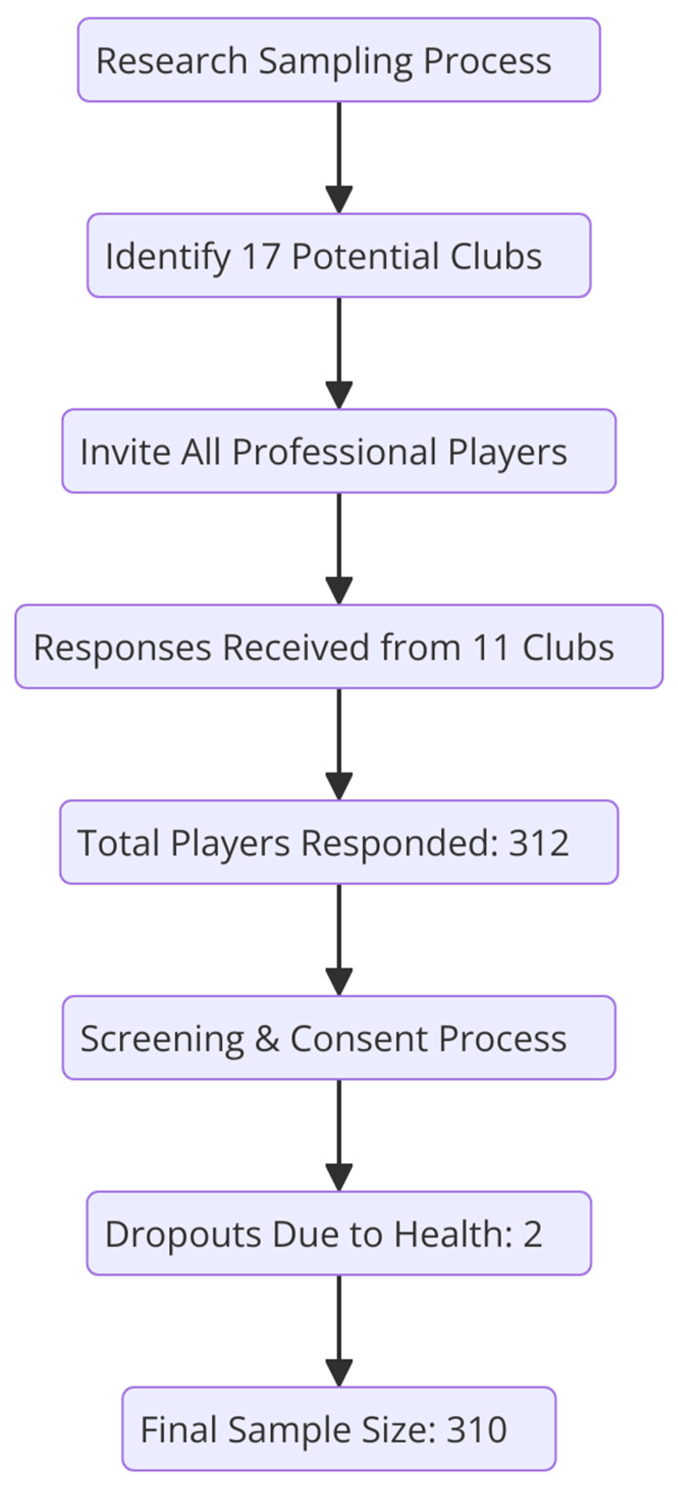 Medicina 61 00555 g001