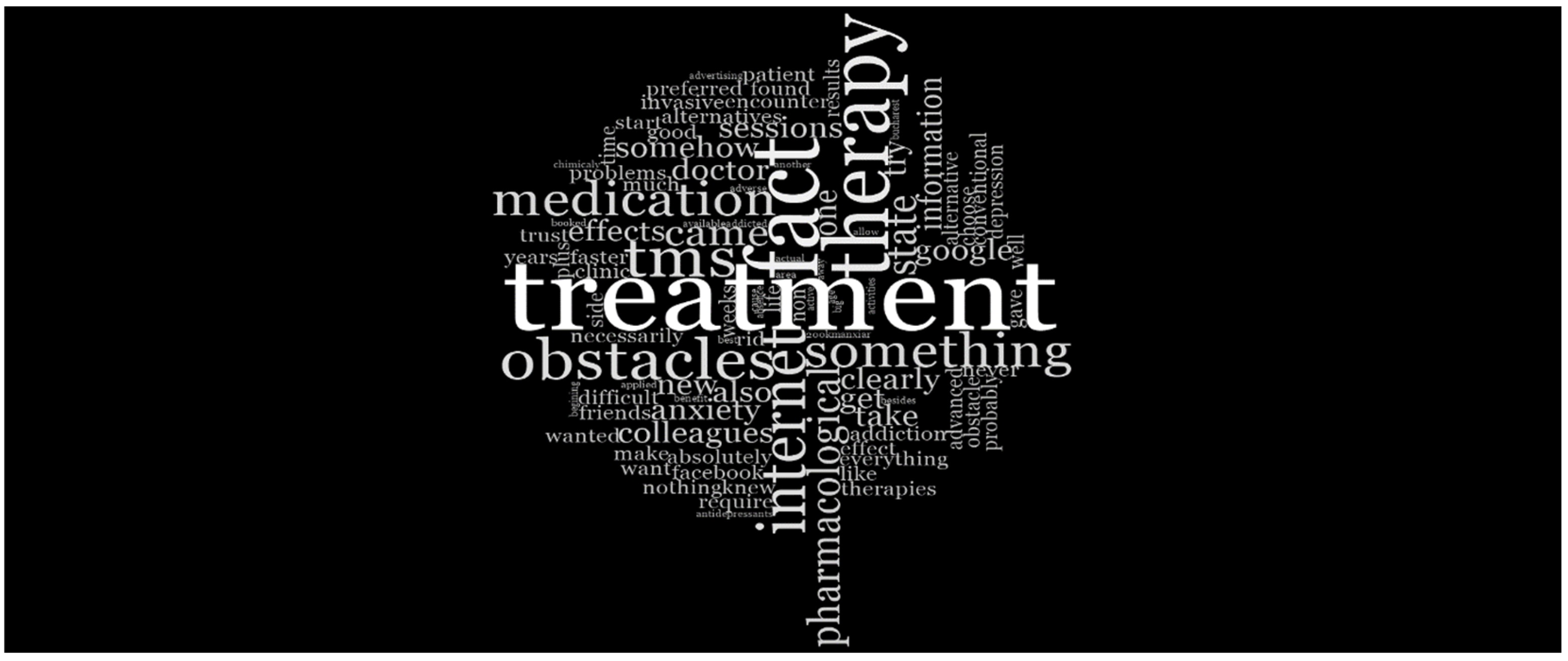 Medicina 61 00560 g005