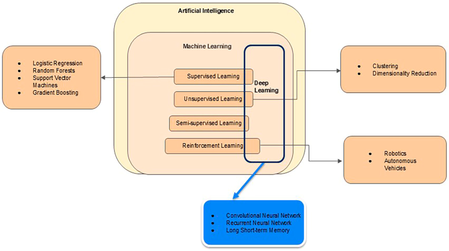 Medicina 61 00561 g001