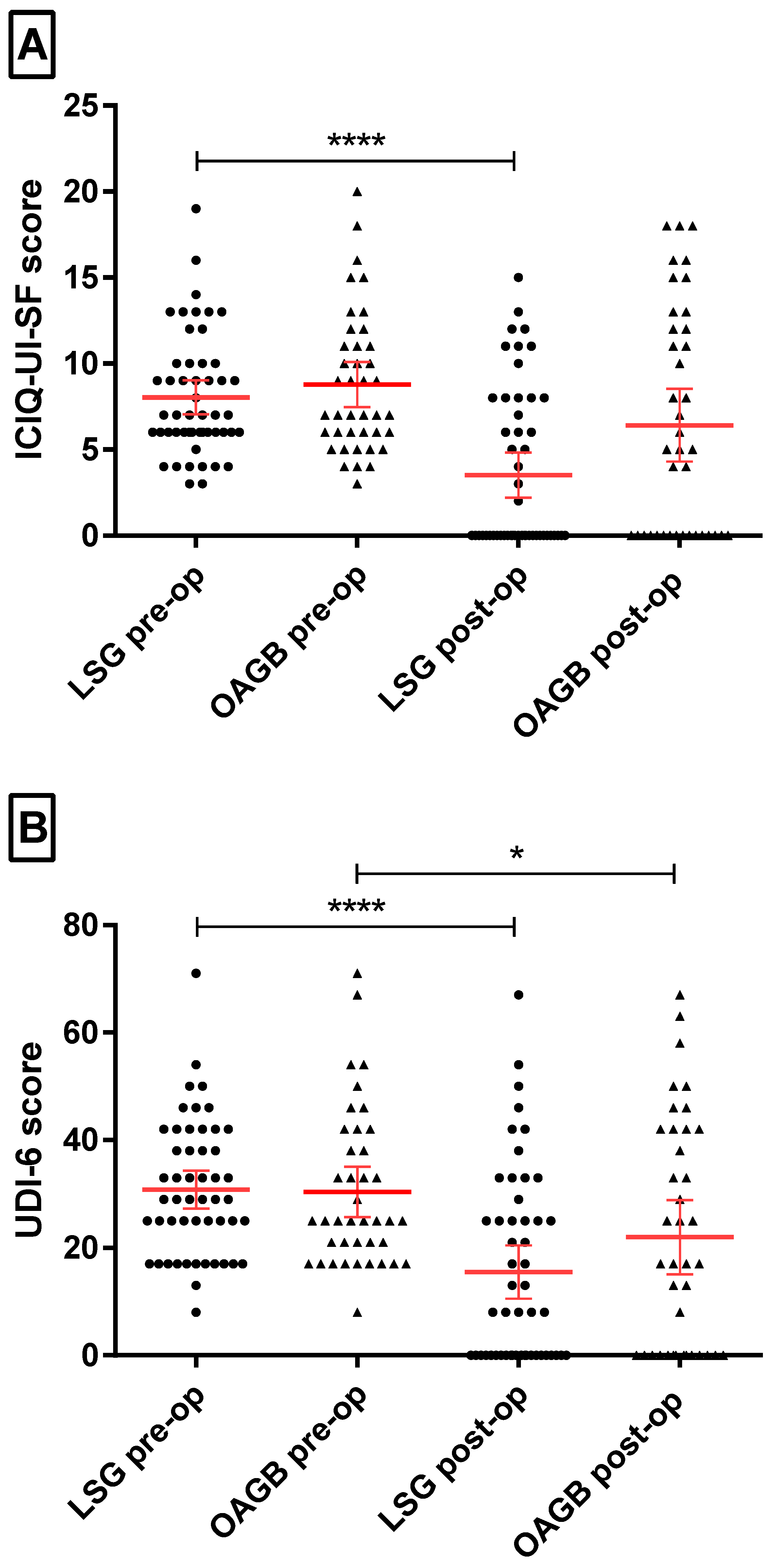 Medicina 61 00564 g002