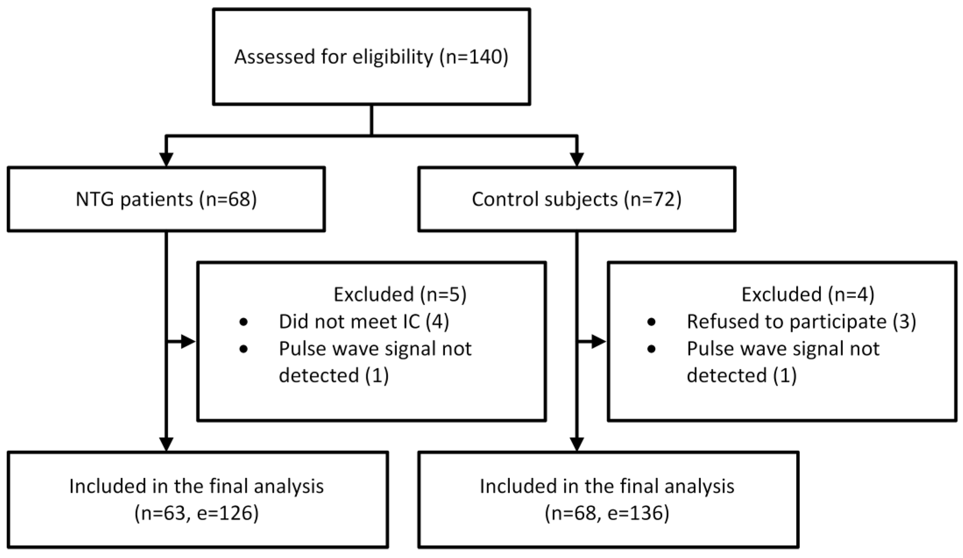 Medicina 61 00566 g002