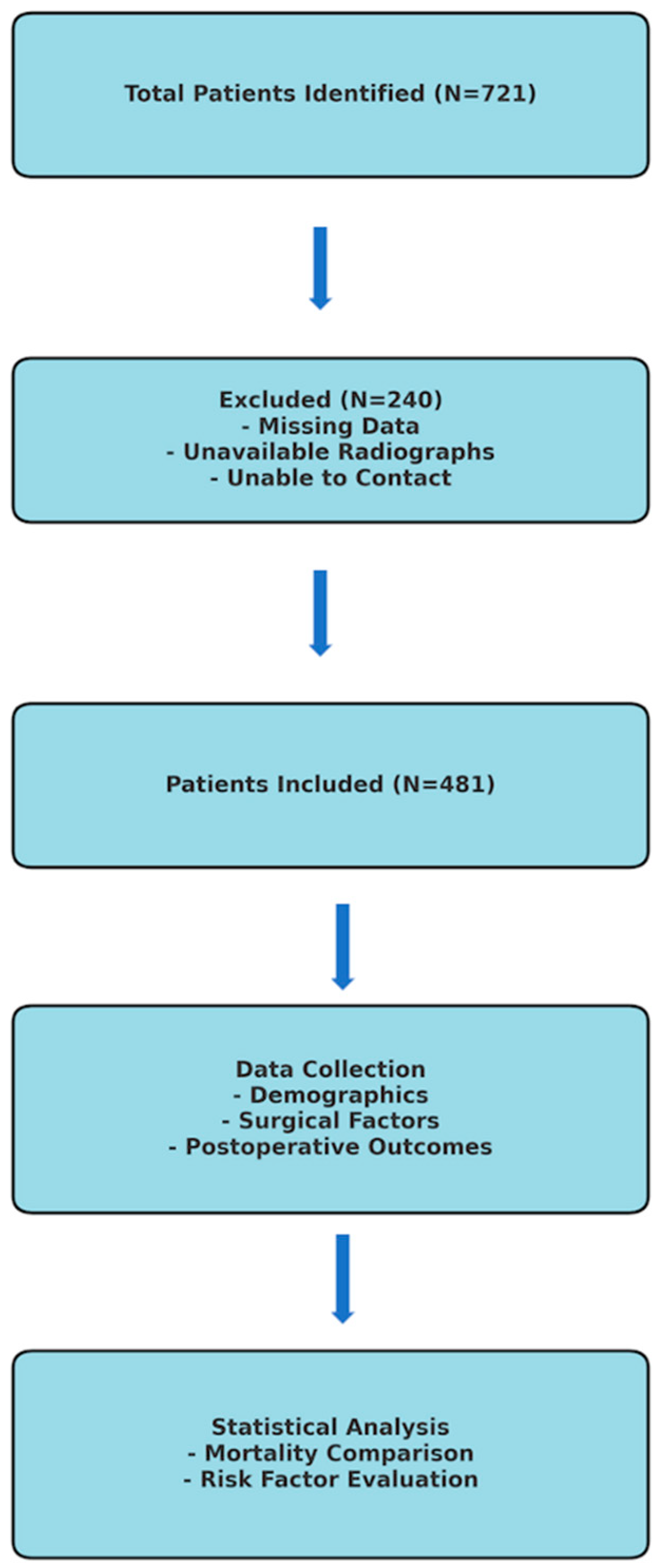 Medicina 61 00568 g001