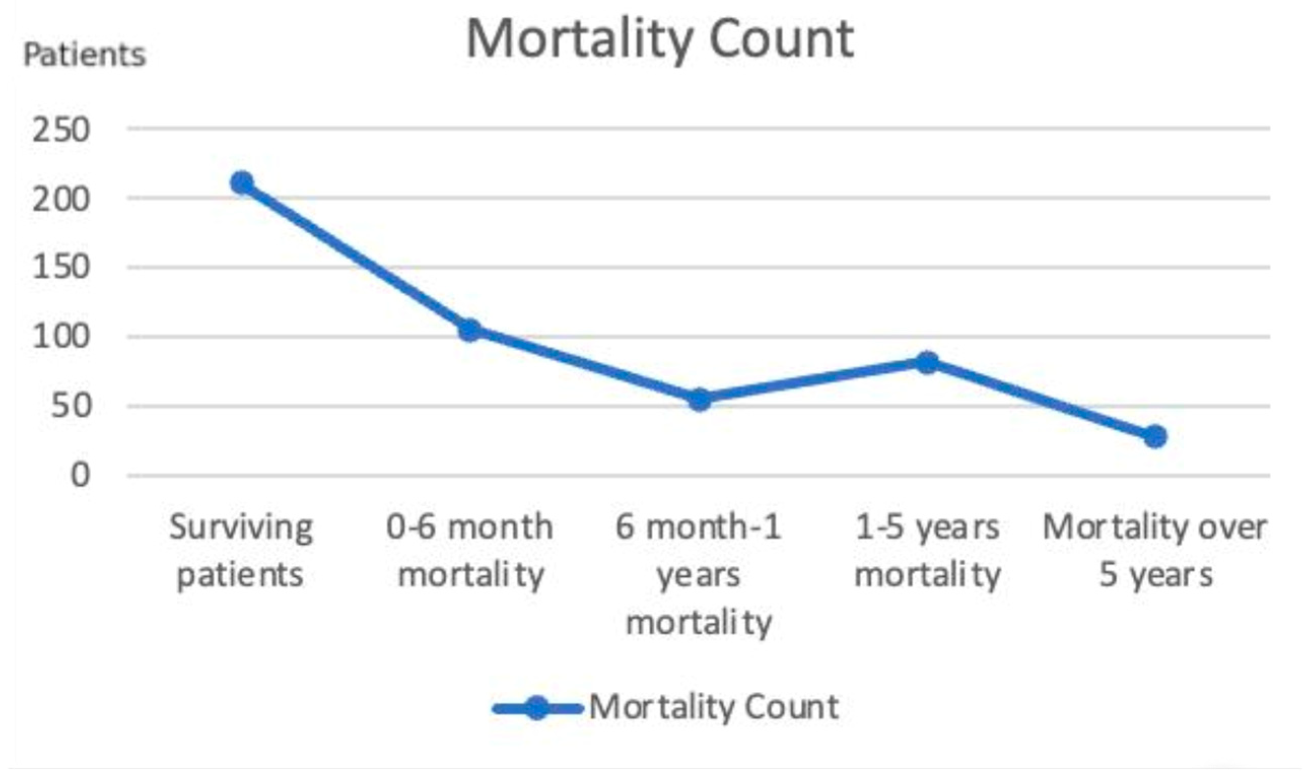 Medicina 61 00568 g003
