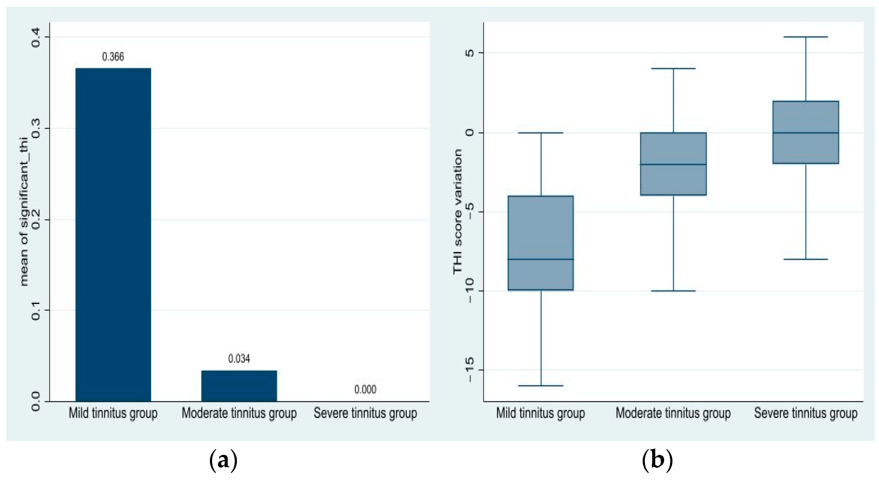 Medicina 61 00569 g004