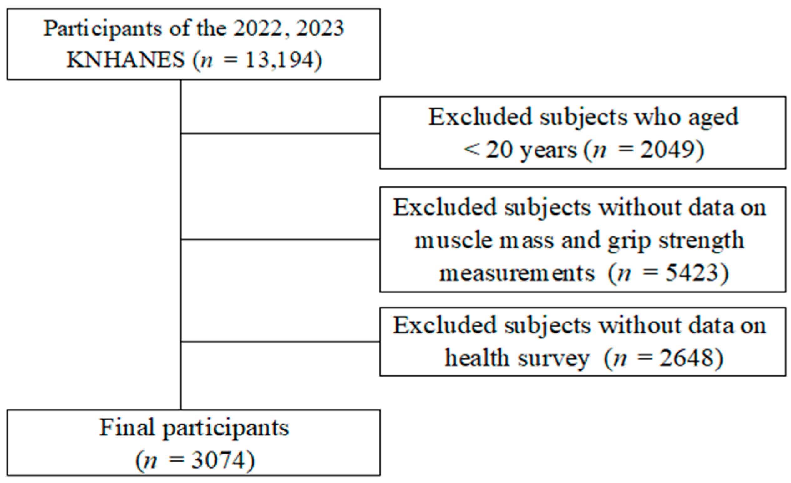 Medicina 61 00575 g001