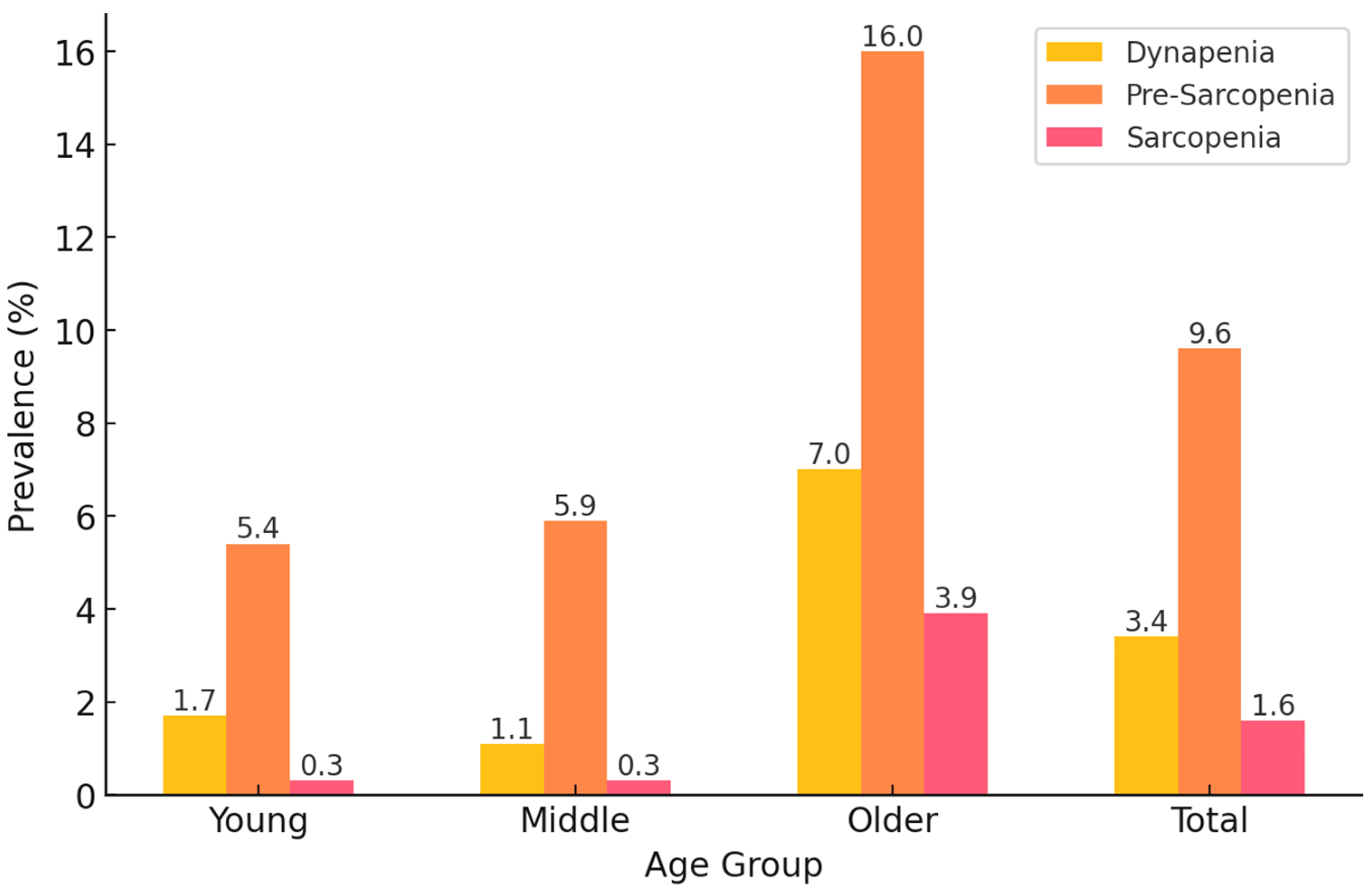 Medicina 61 00575 g002
