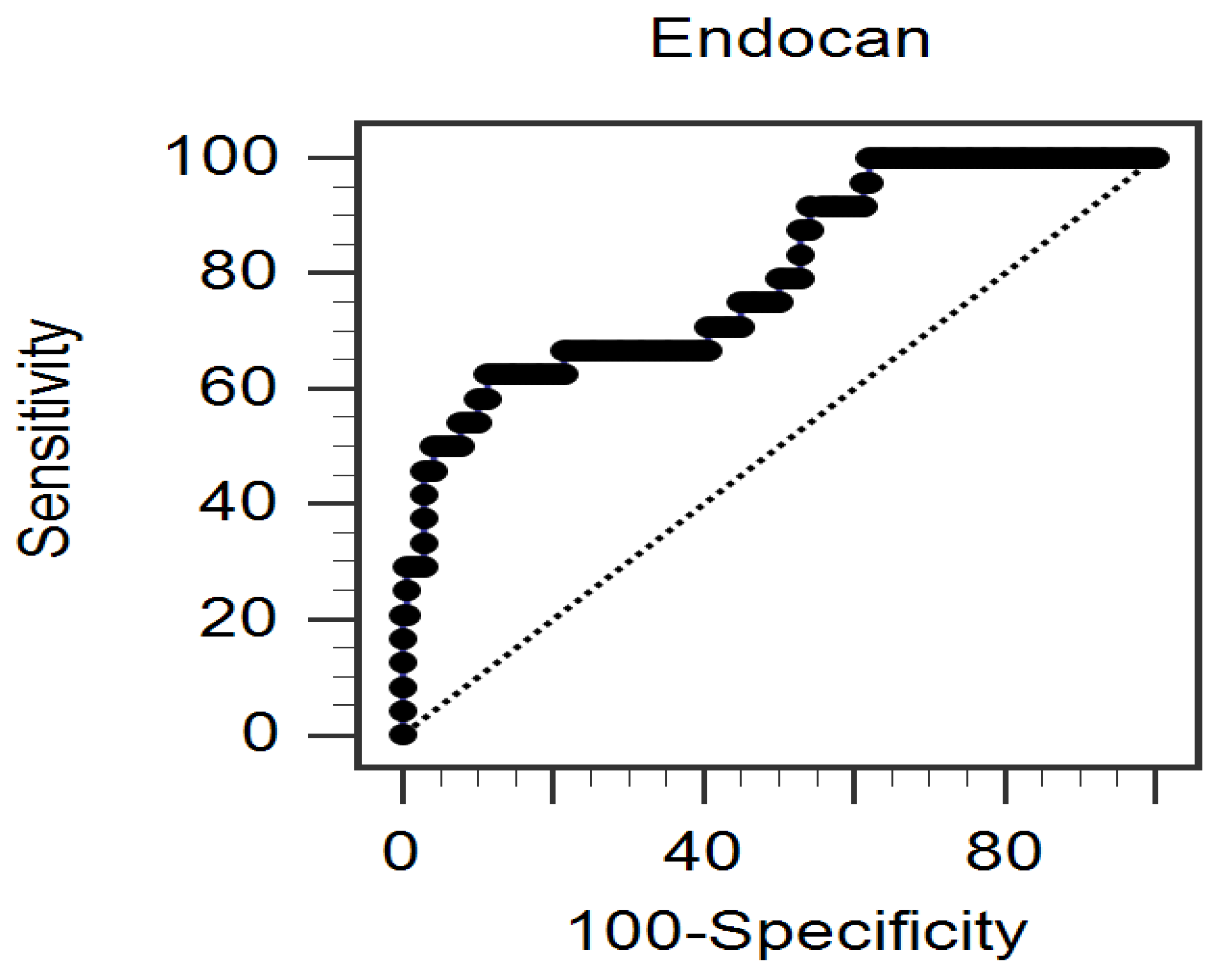 Medicina 61 00577 g001