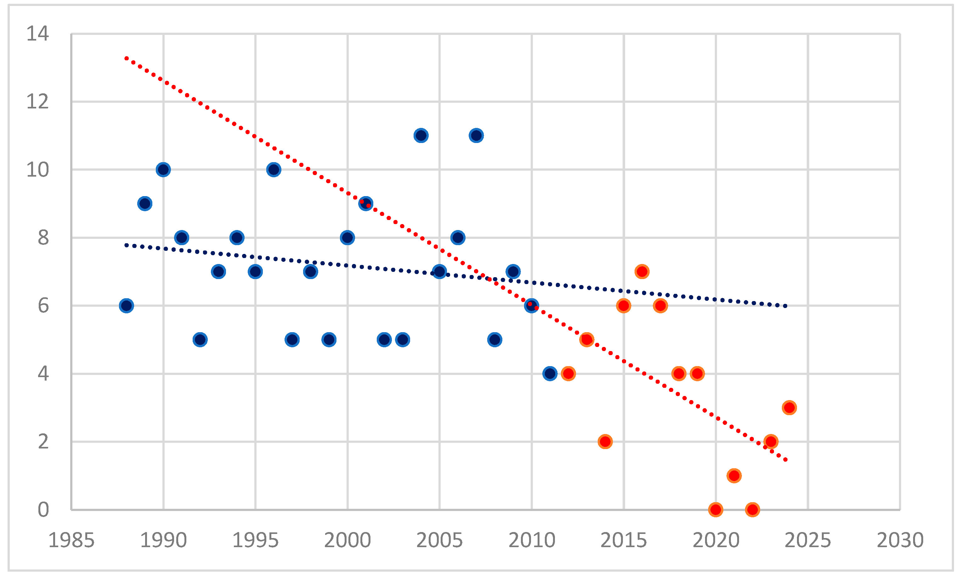 Medicina 61 00578 g001