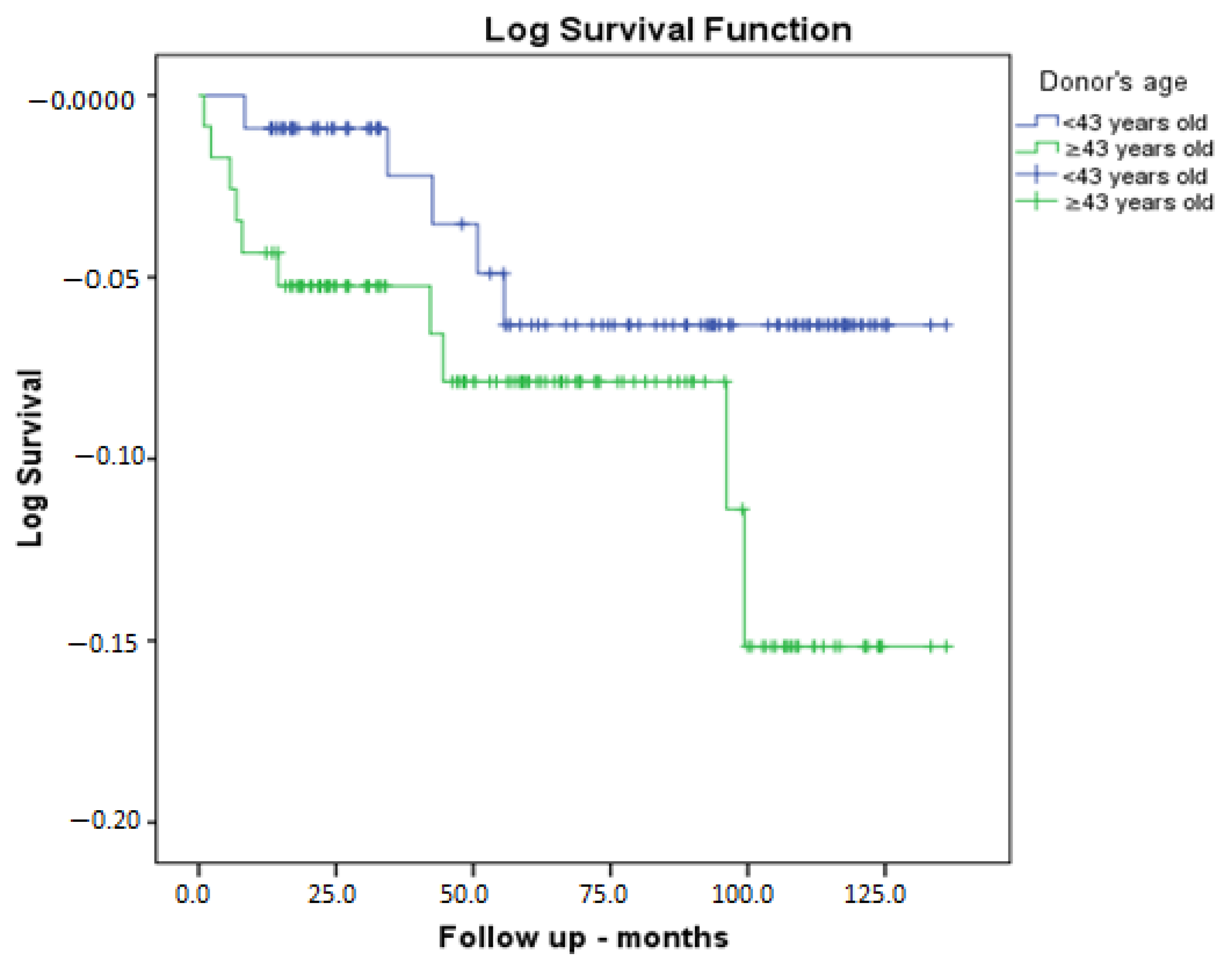 Medicina 61 00580 g002