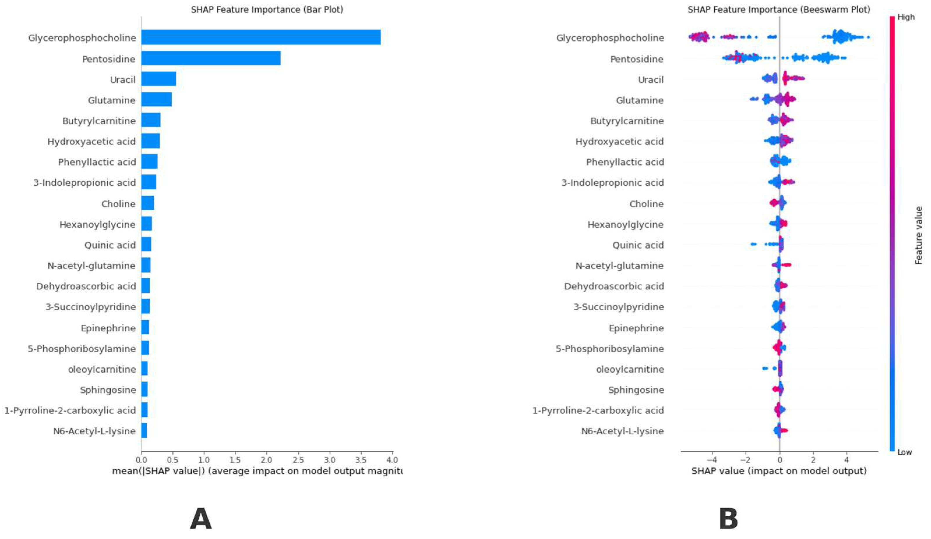 Medicina 61 00581 g003