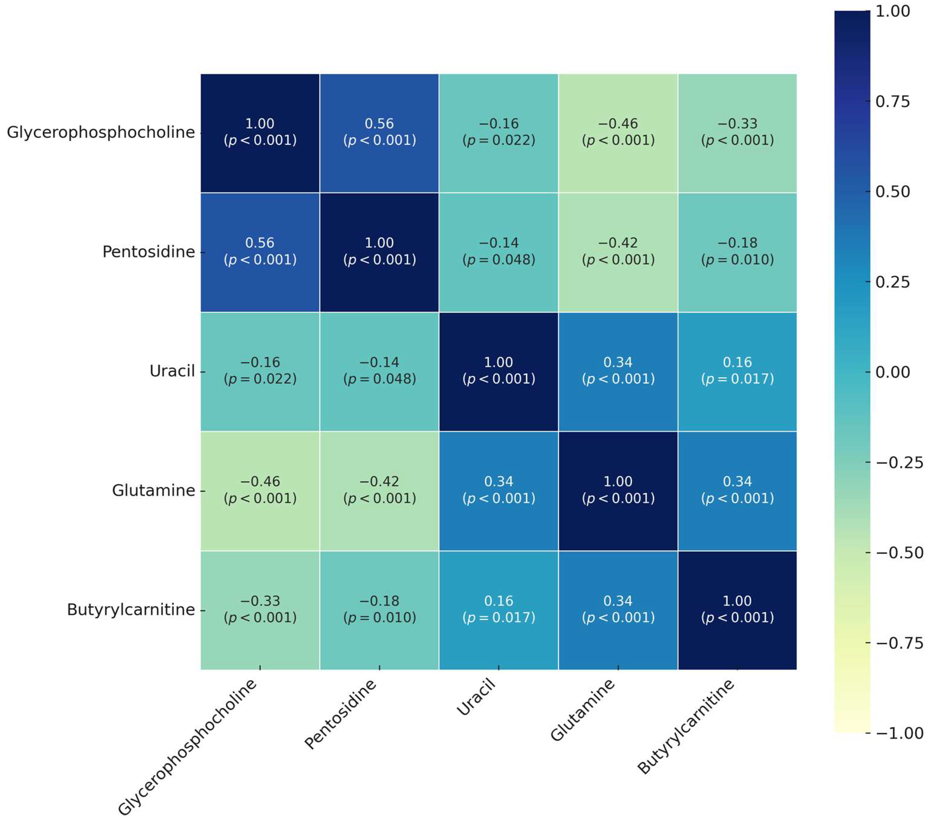 Medicina 61 00581 g004