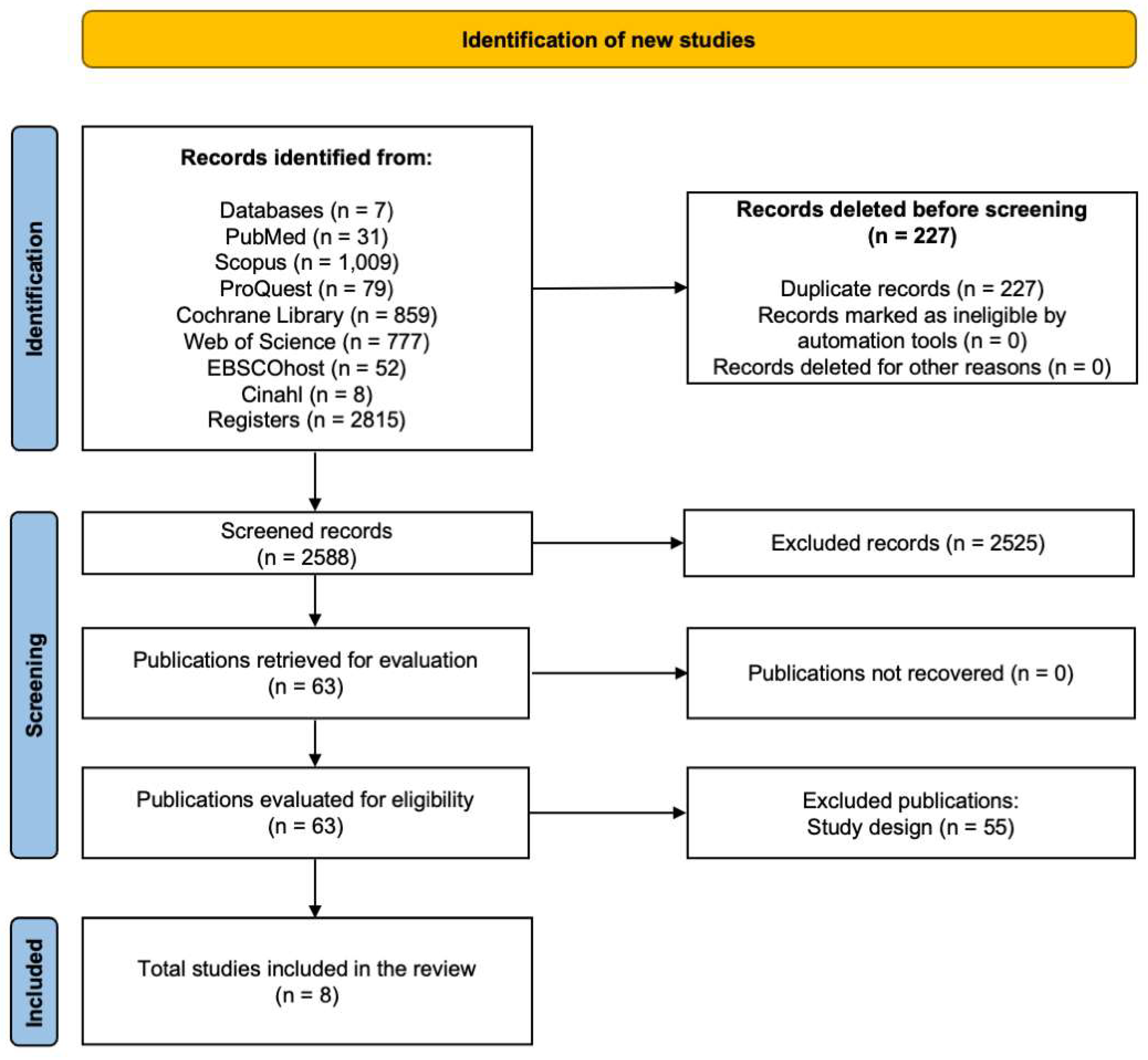 Medicina 61 00583 g001