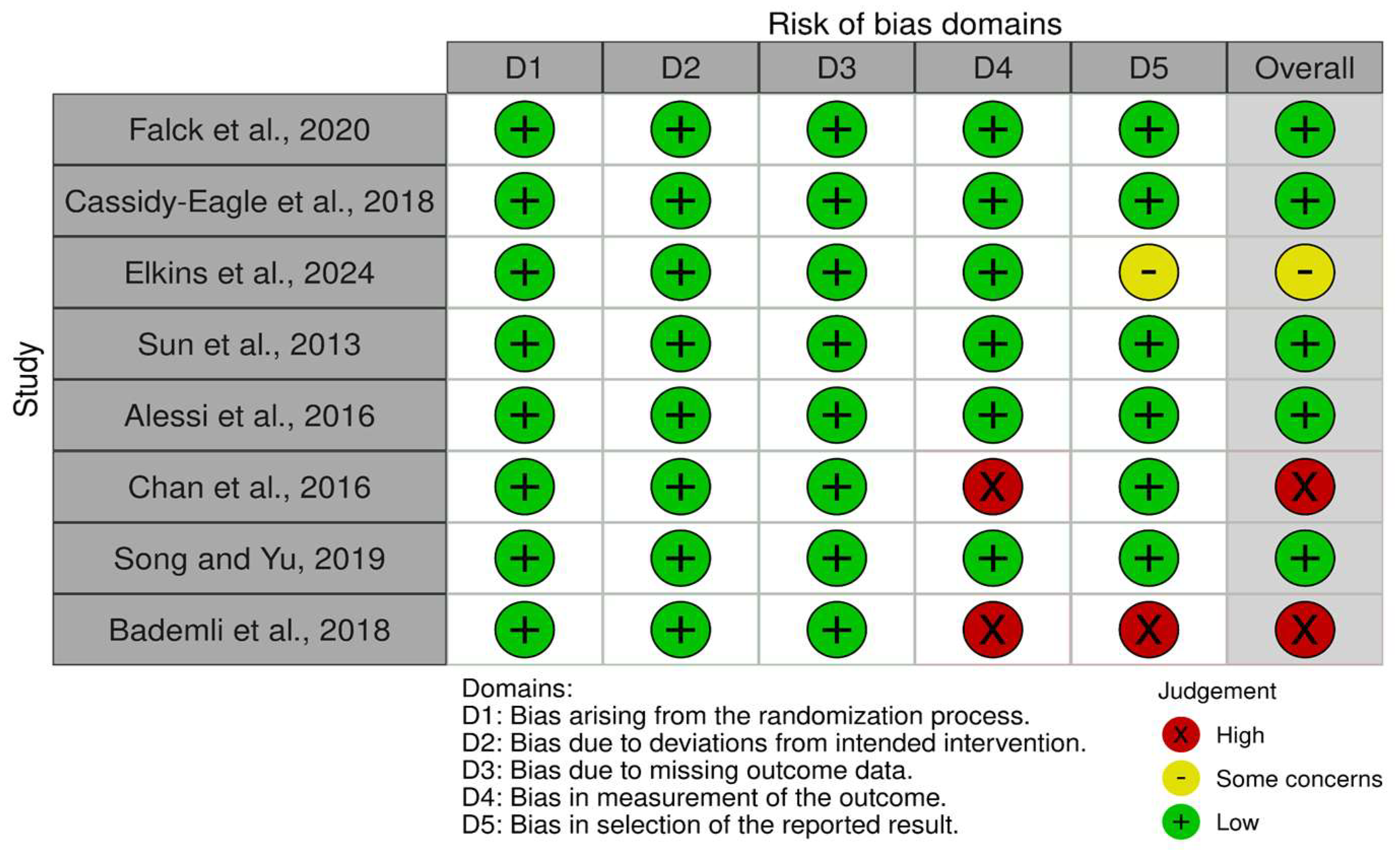 Medicina 61 00583 g002