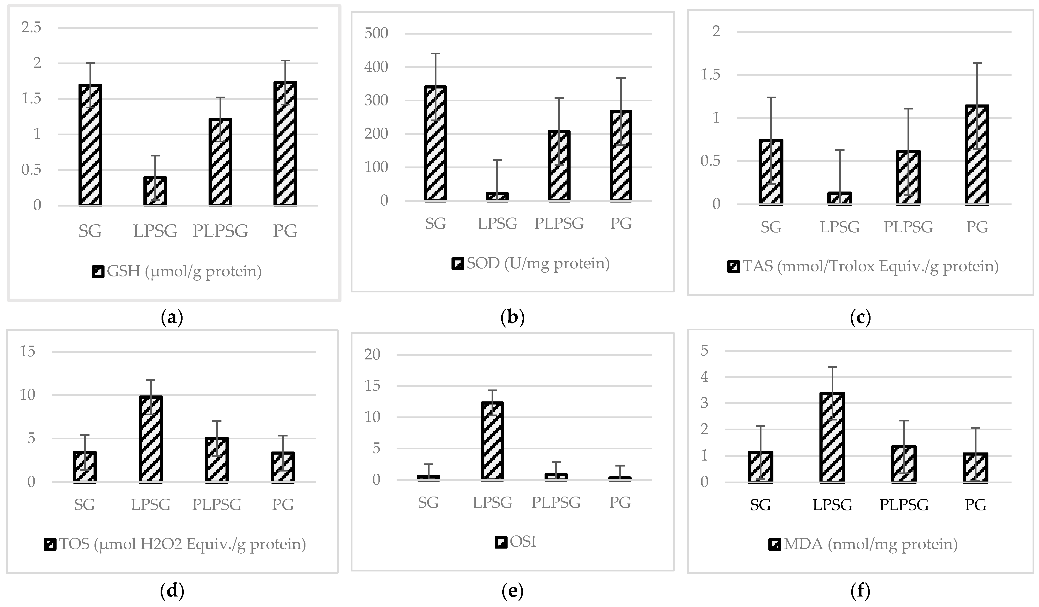 Medicina 61 00589 g002