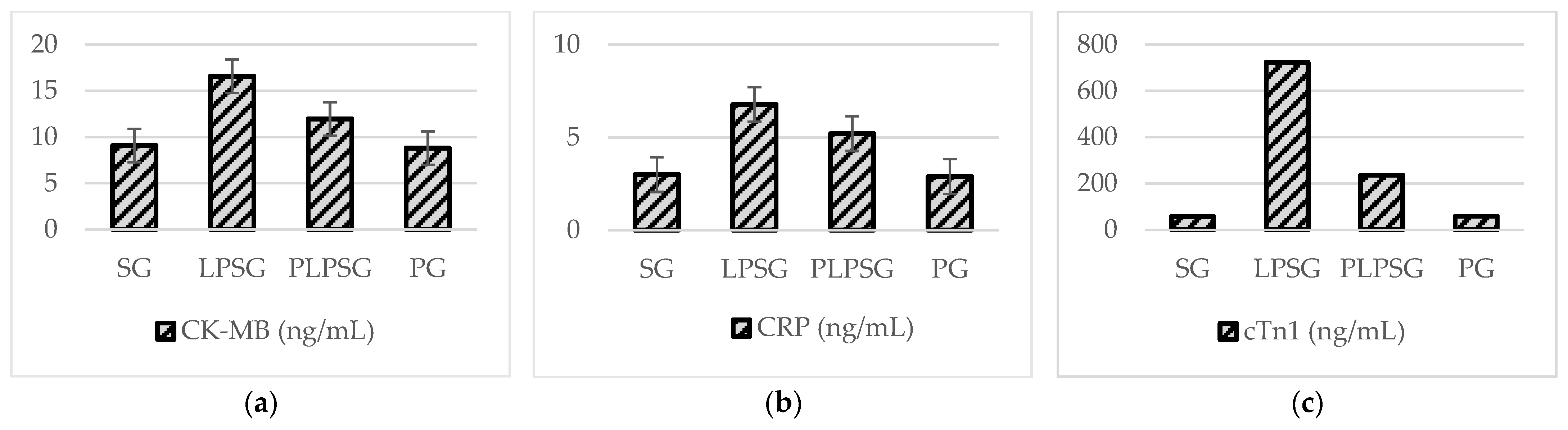 Medicina 61 00589 g003