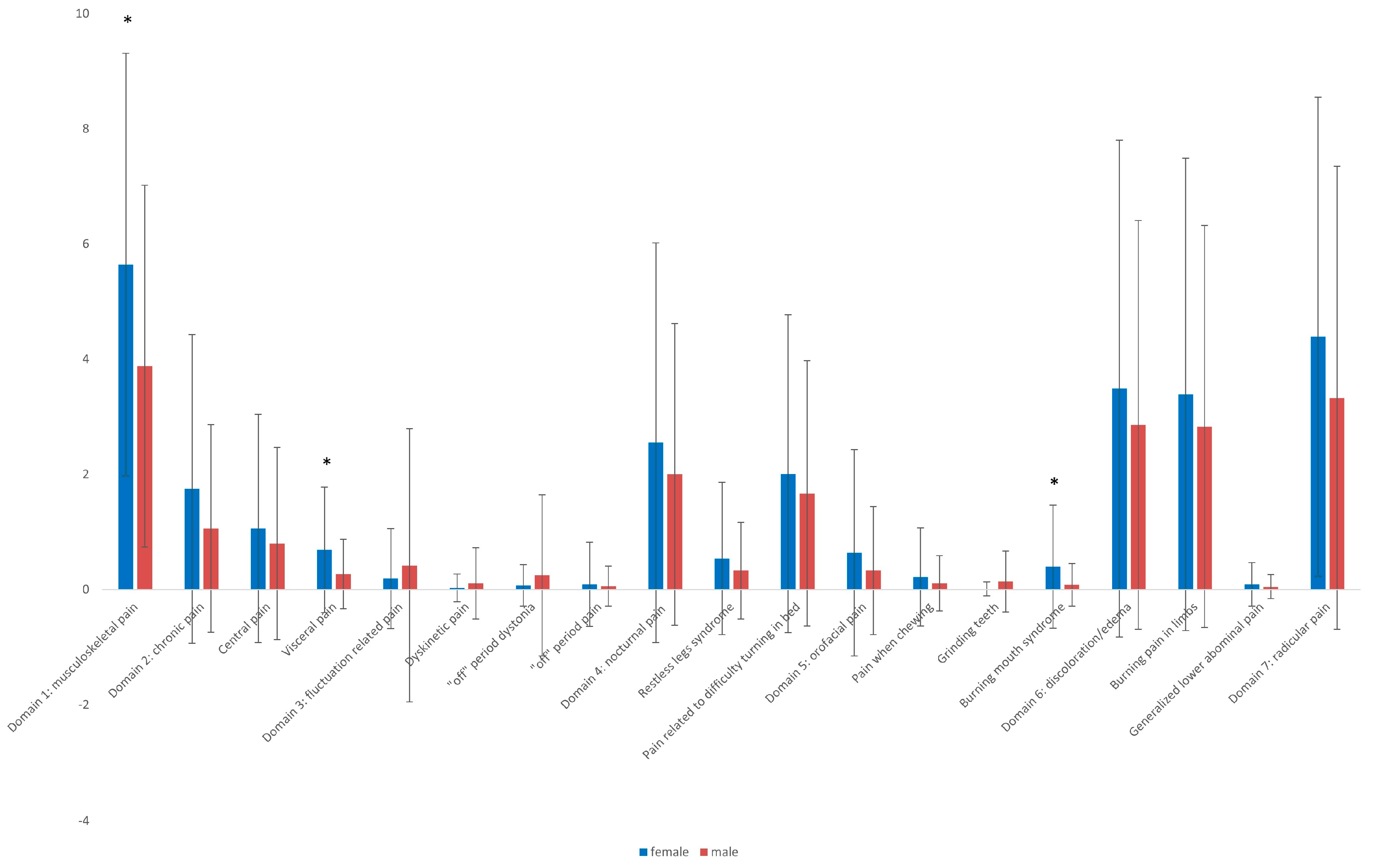 Medicina 61 00591 g002
