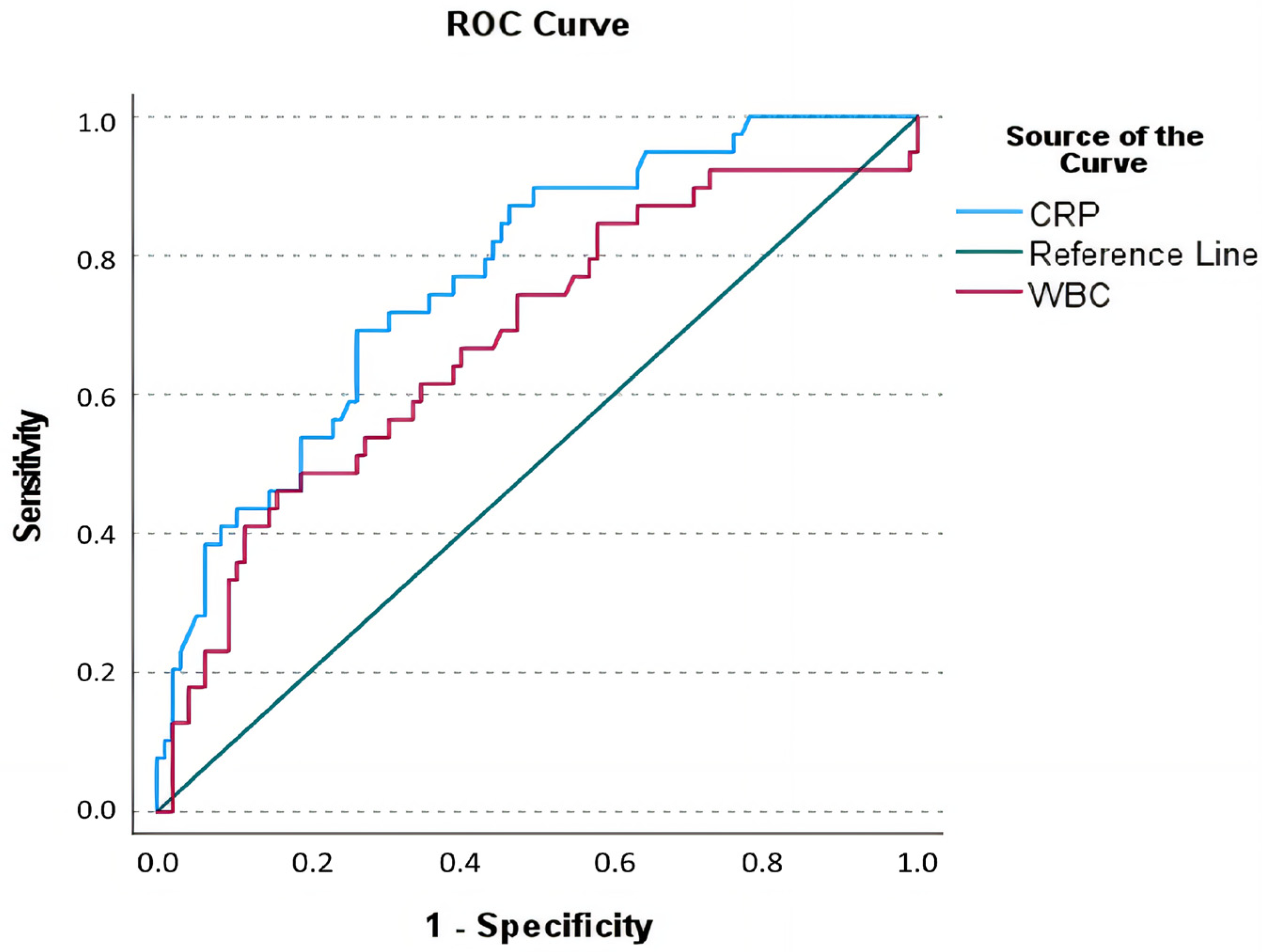 Medicina 61 00592 g002