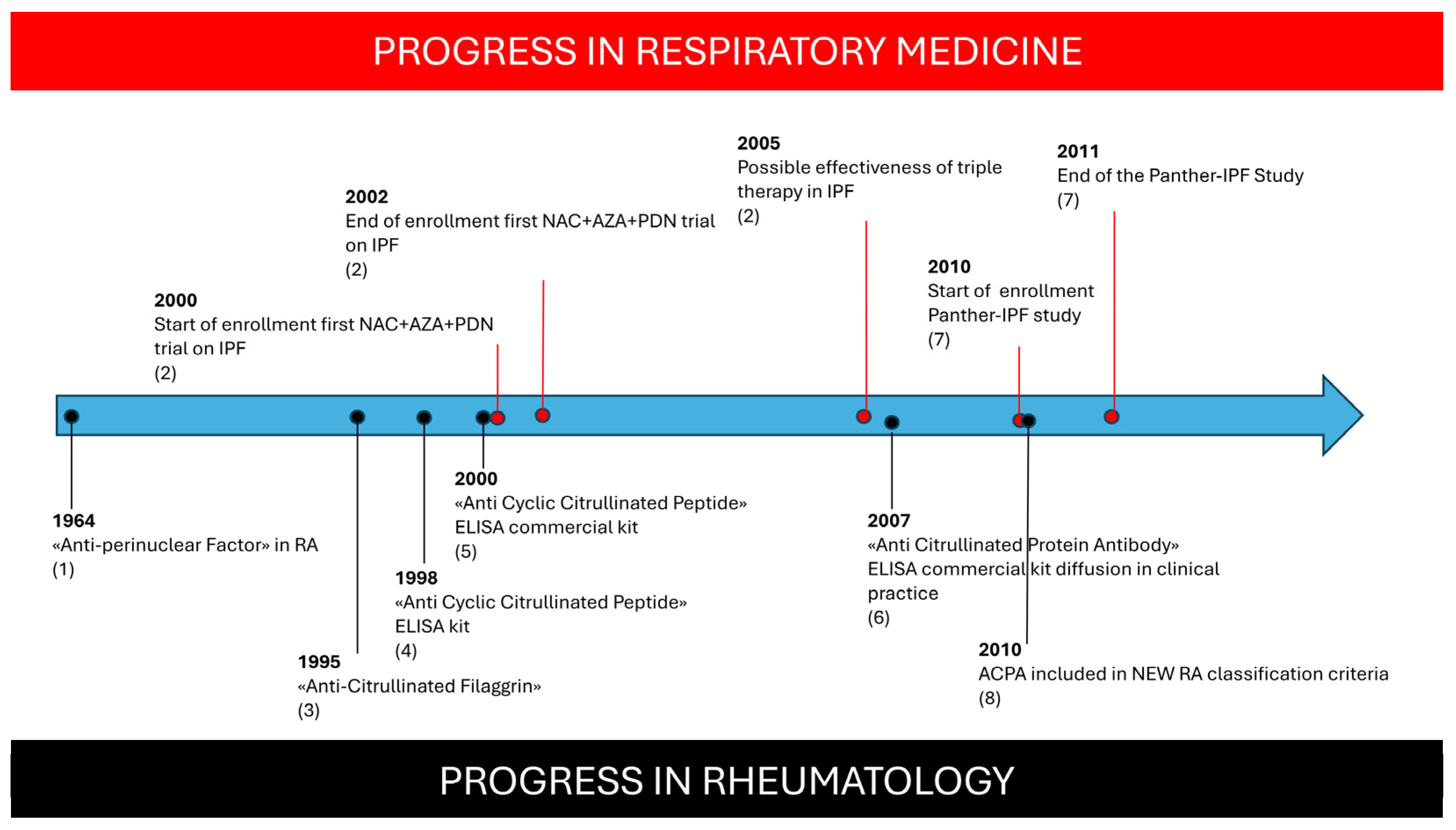 Medicina 61 00599 g002