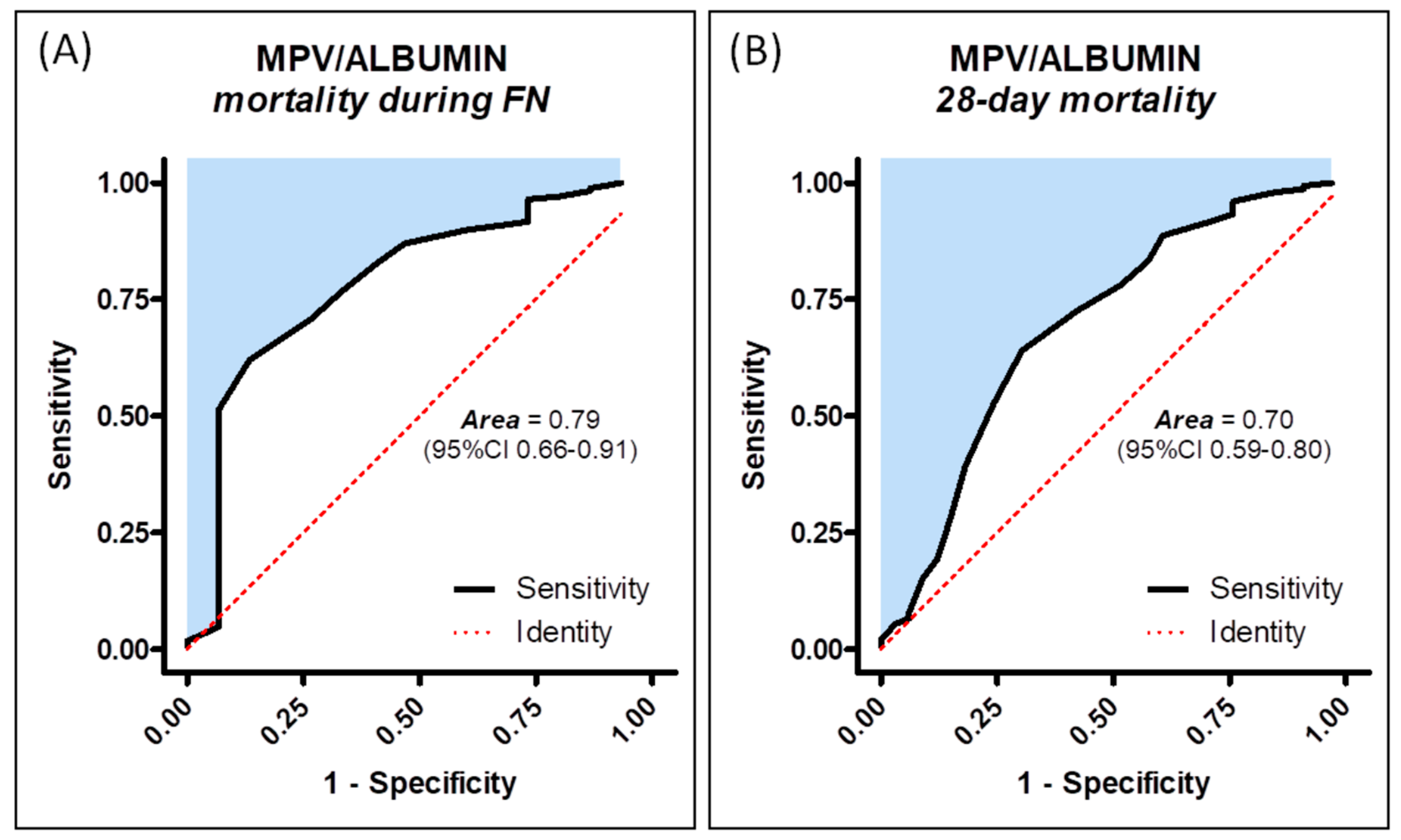 Medicina 61 00601 g002