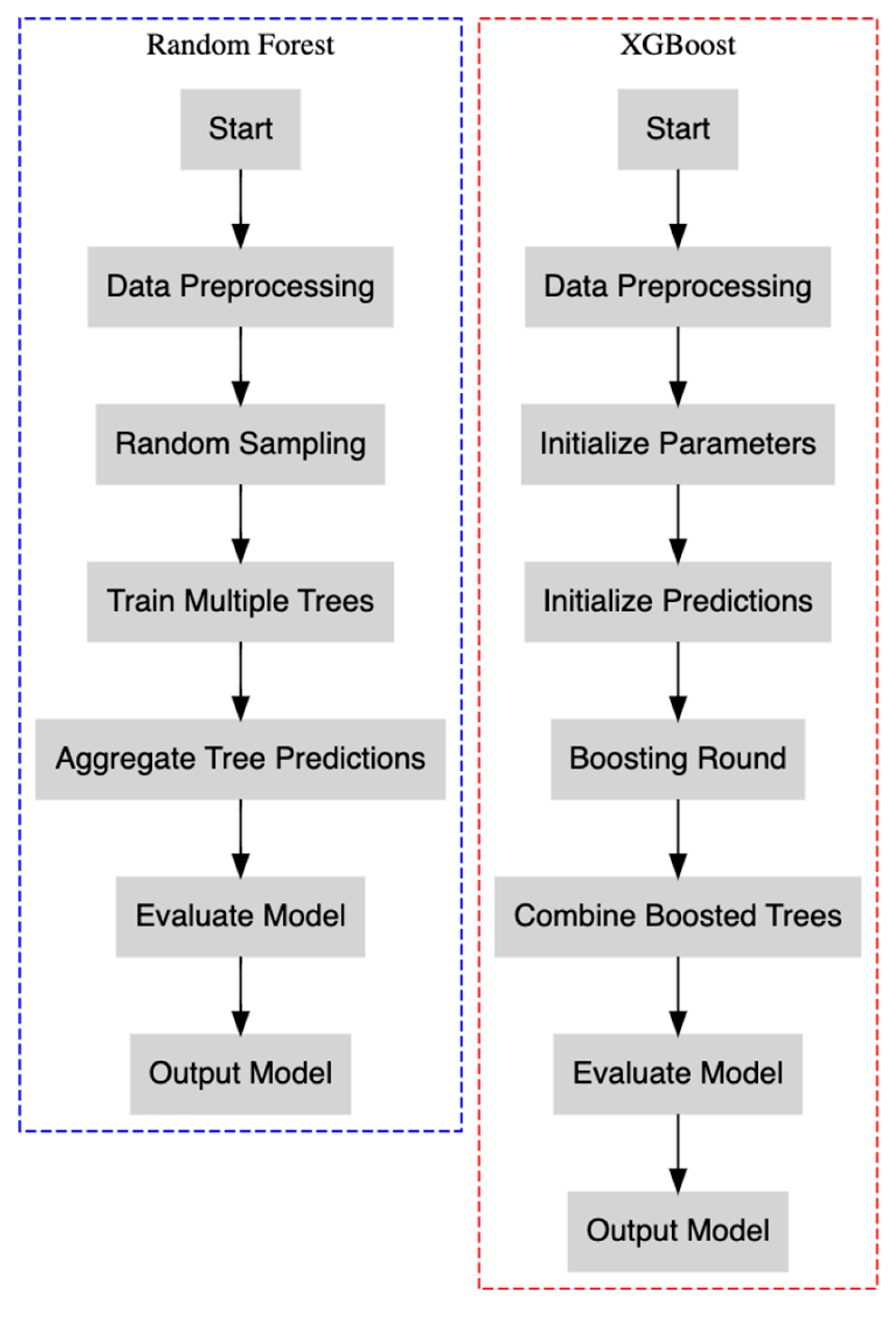 Medicina 61 00603 g001