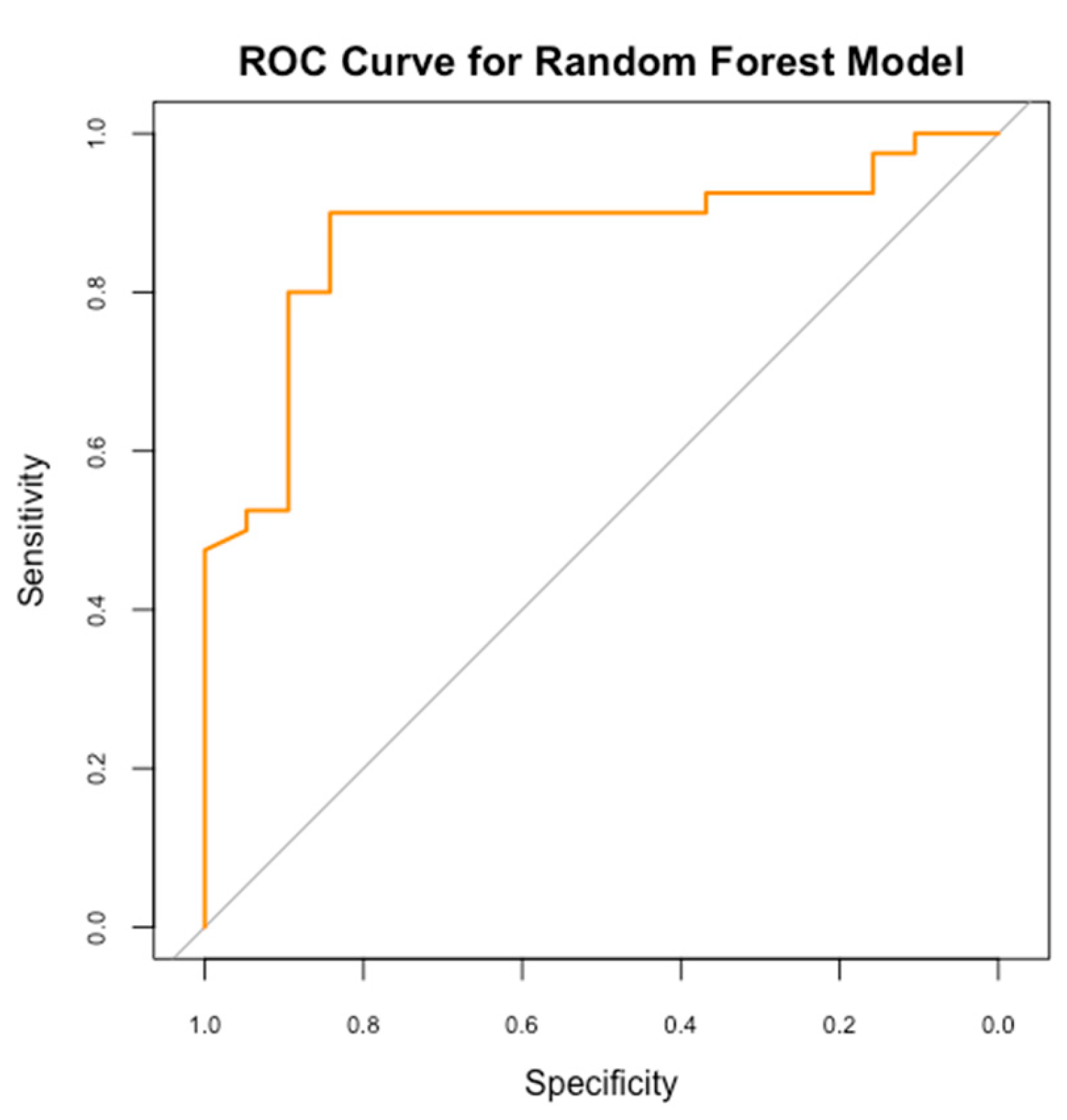 Medicina 61 00603 g003