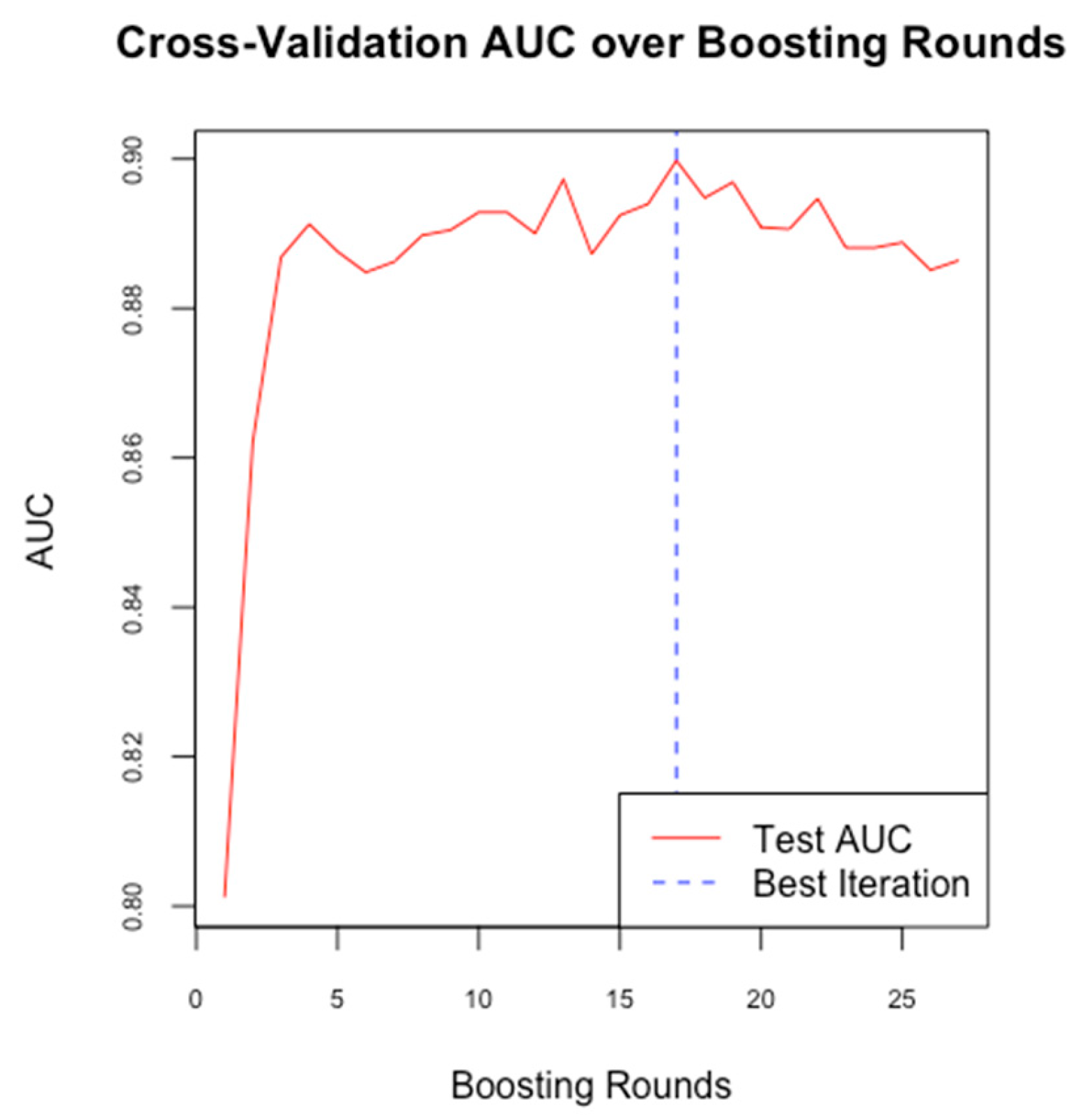Medicina 61 00603 g004