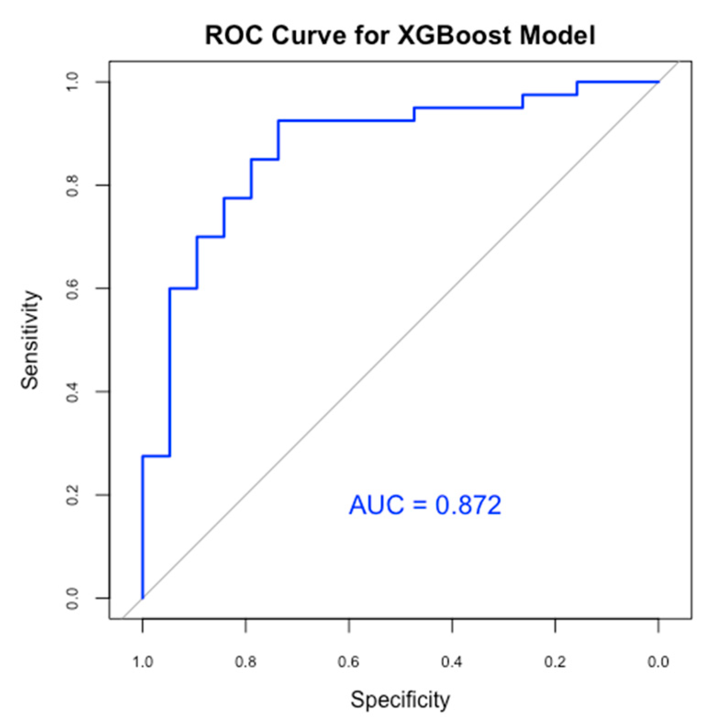 Medicina 61 00603 g005