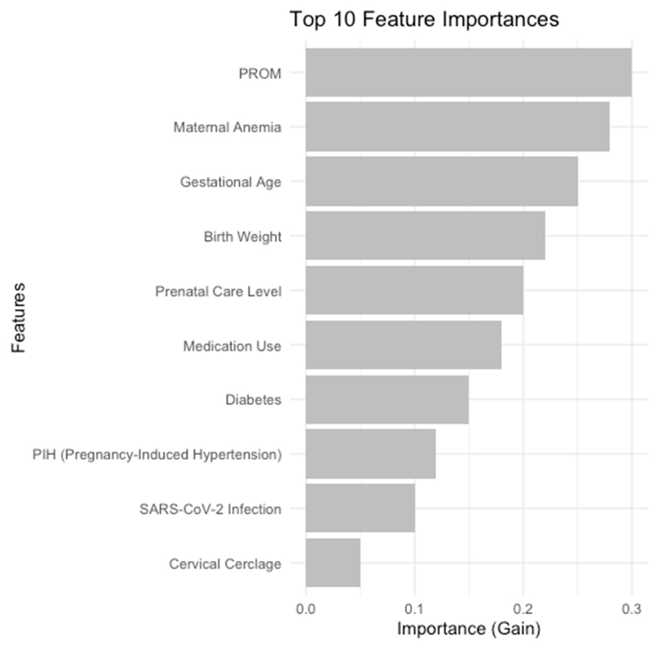 Medicina 61 00603 g006