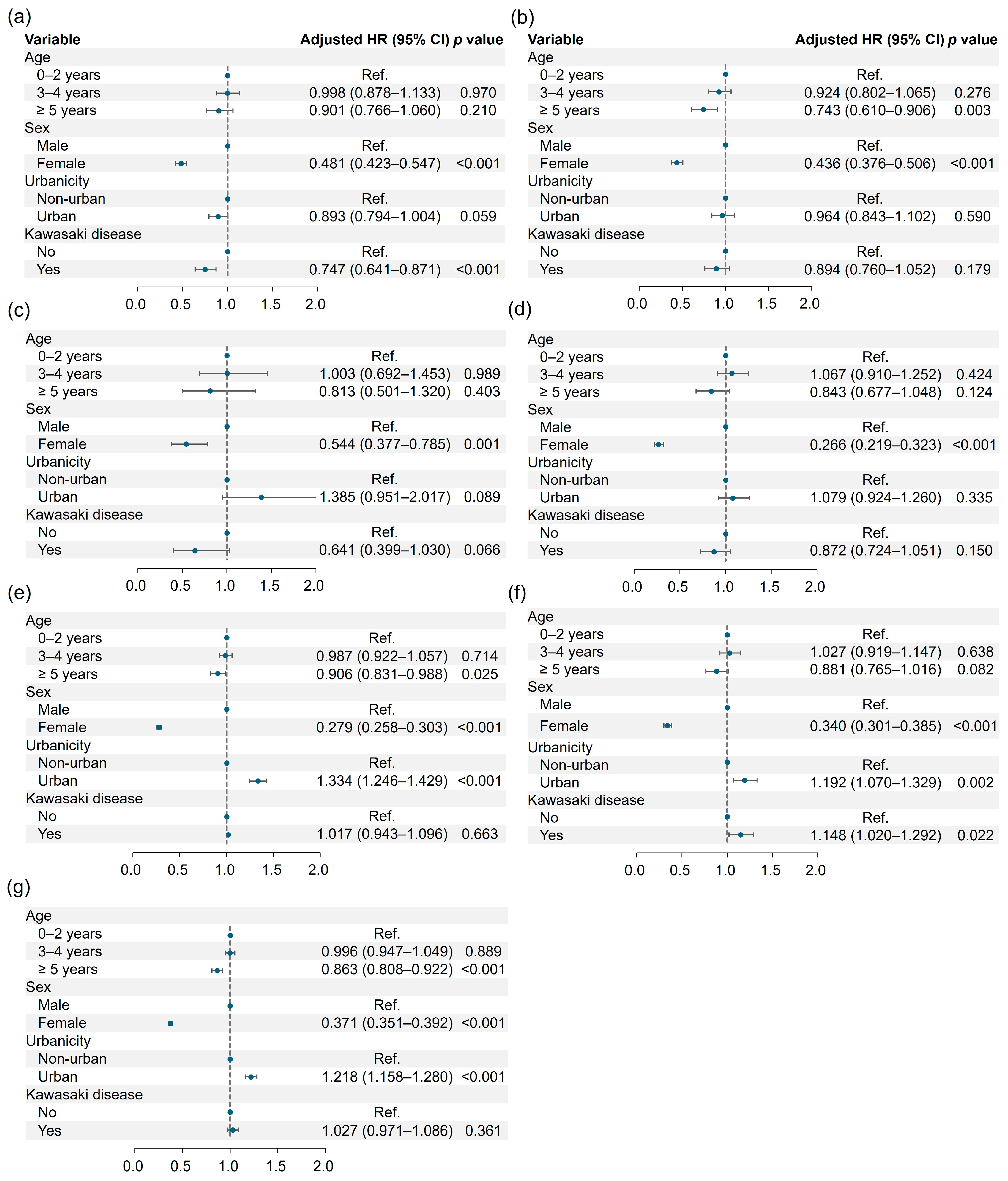 Medicina 61 00604 g003