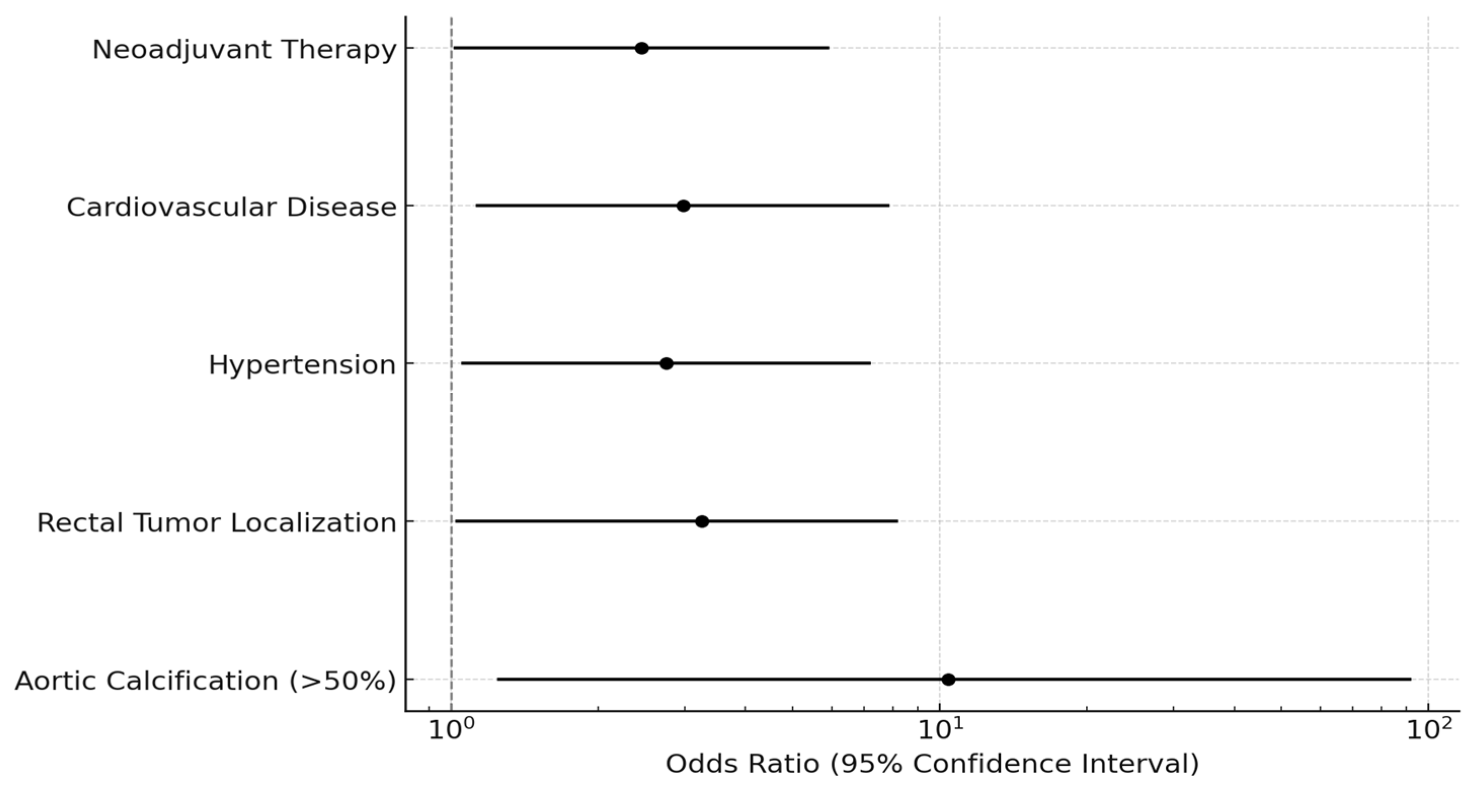 Medicina 61 00606 g003