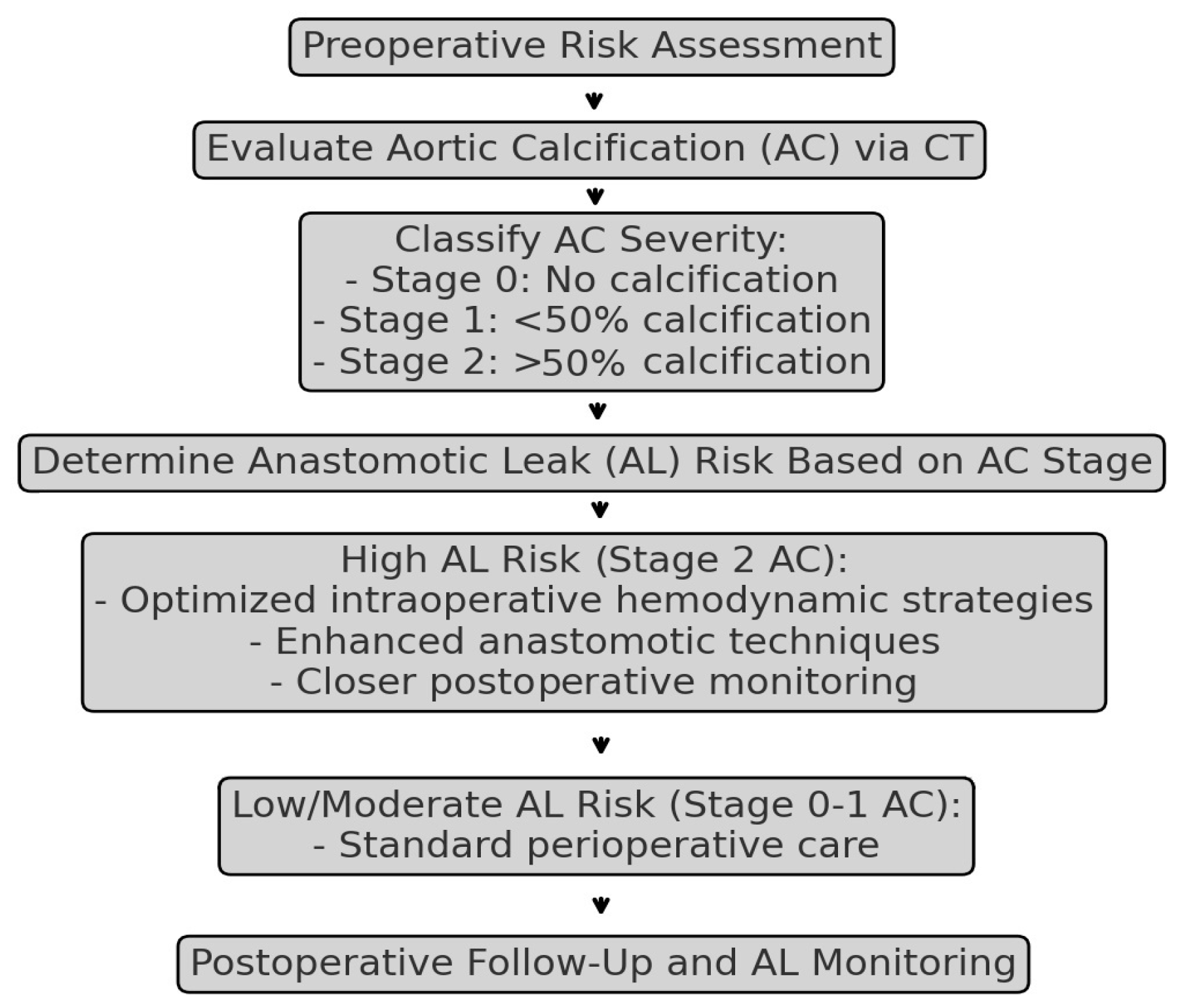 Medicina 61 00606 g004