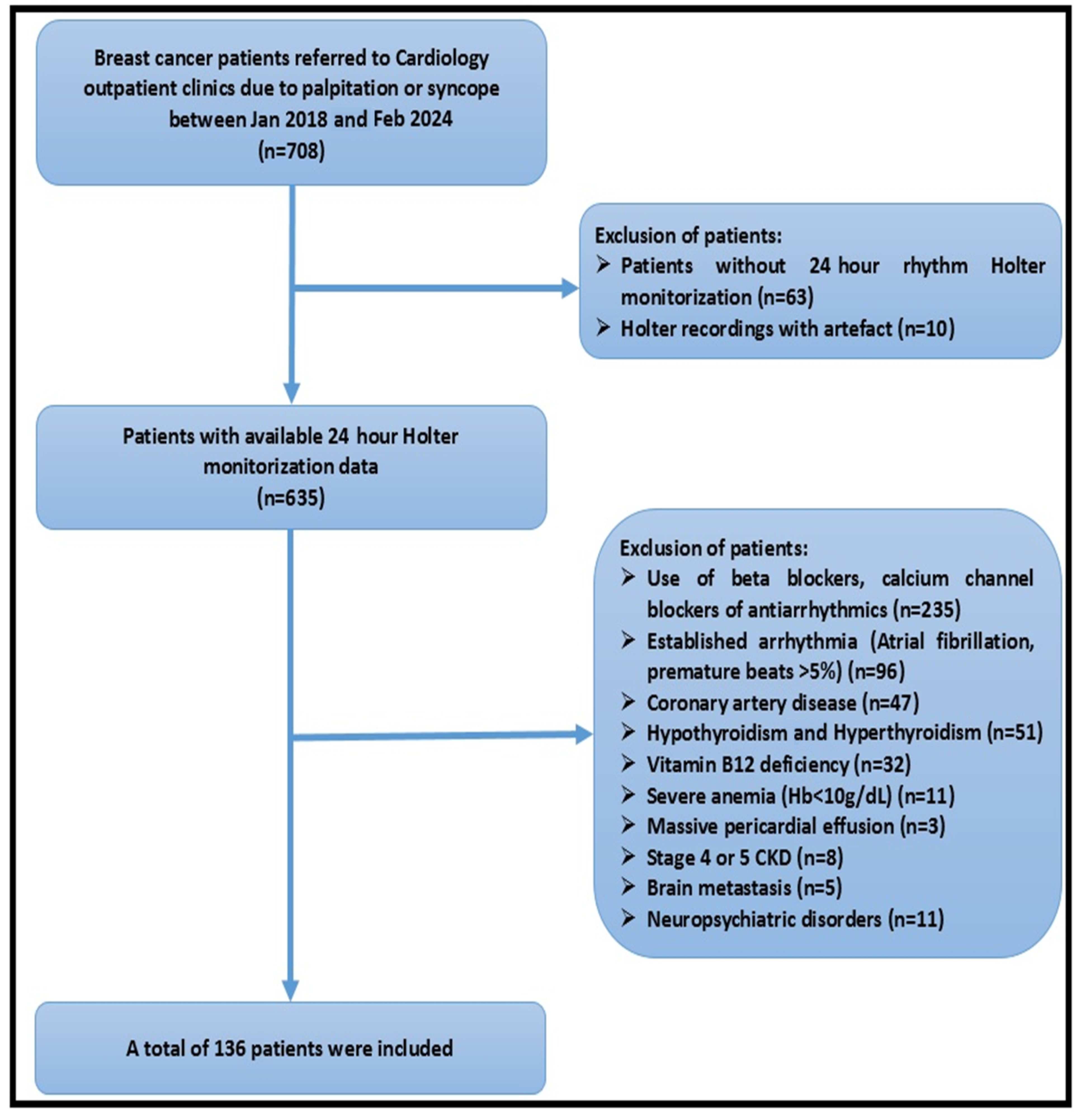 Medicina 61 00608 g001