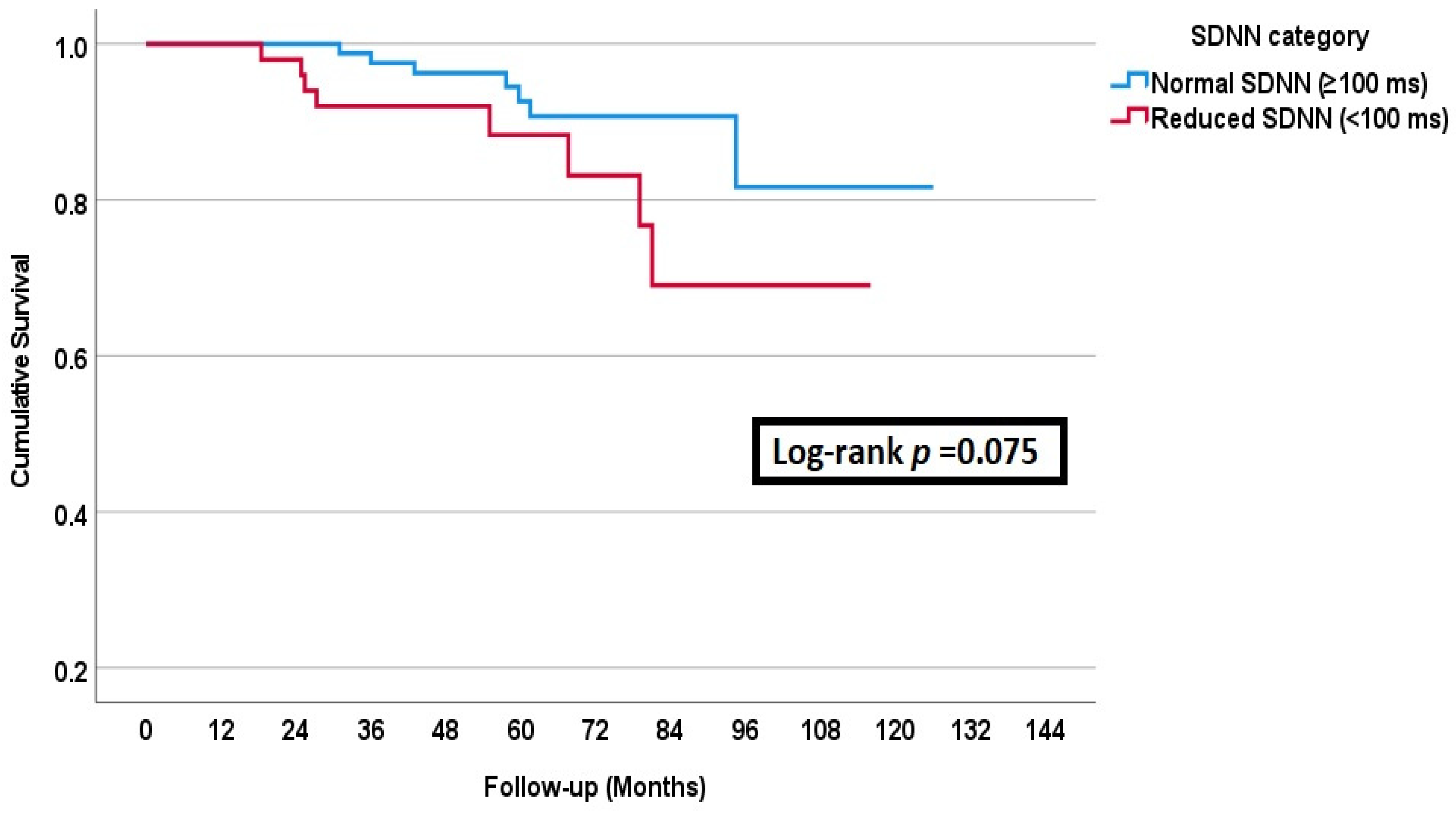 Medicina 61 00608 g002