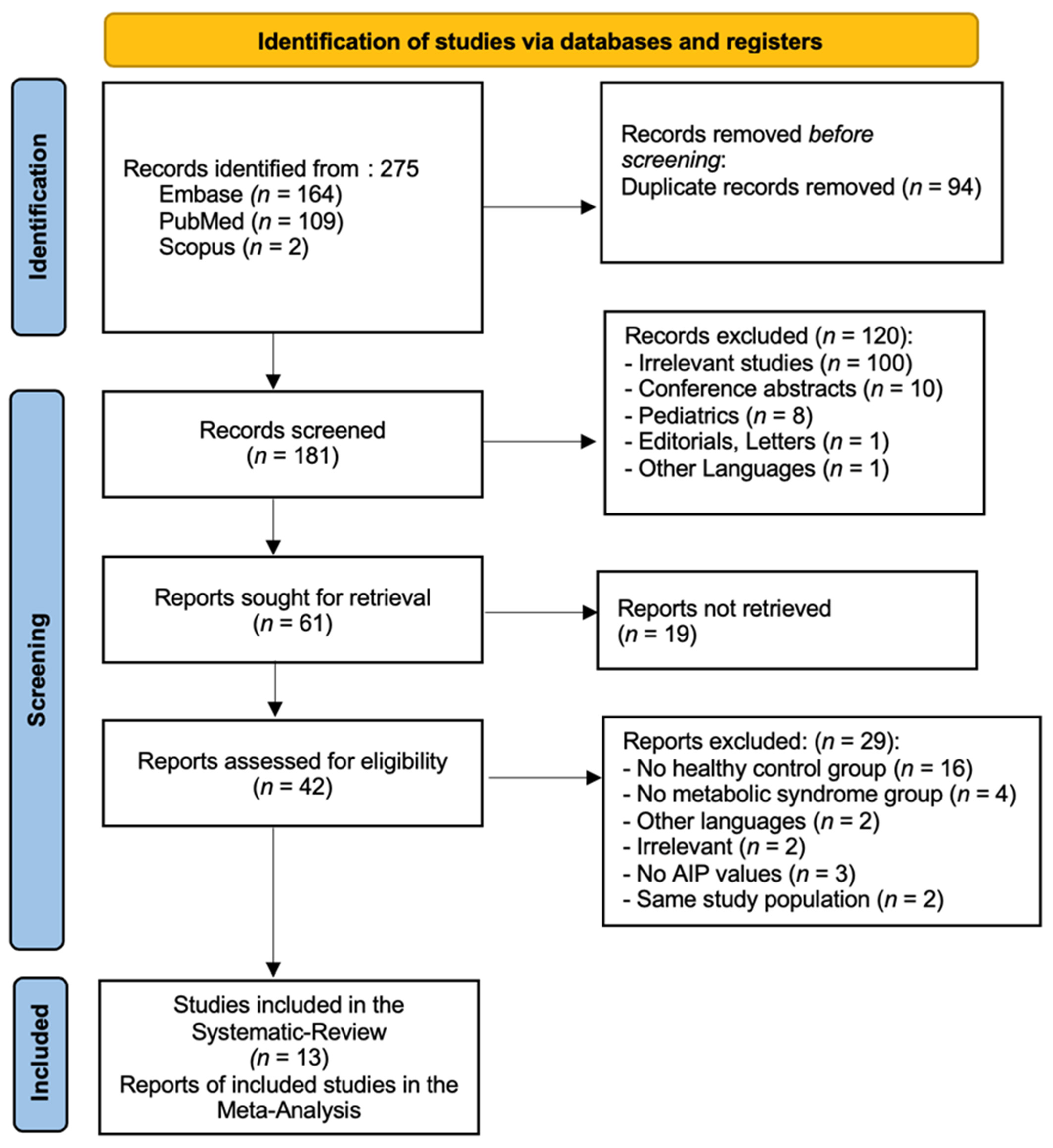 Medicina 61 00611 g001