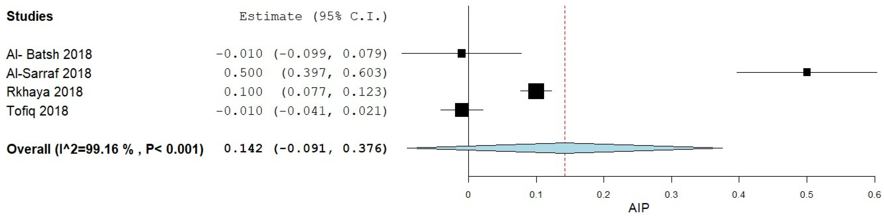 Medicina 61 00611 g003