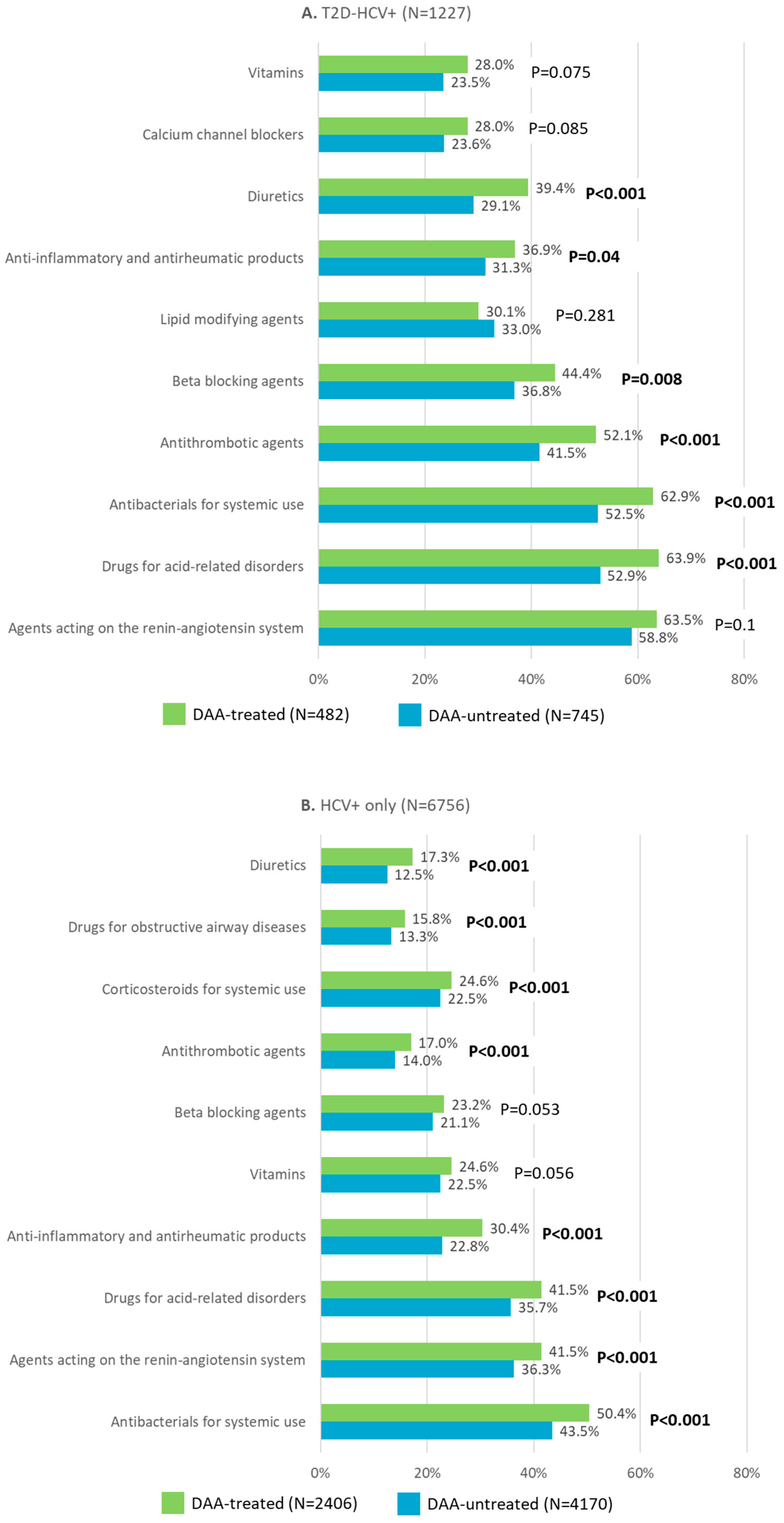 Medicina 61 00614 g001