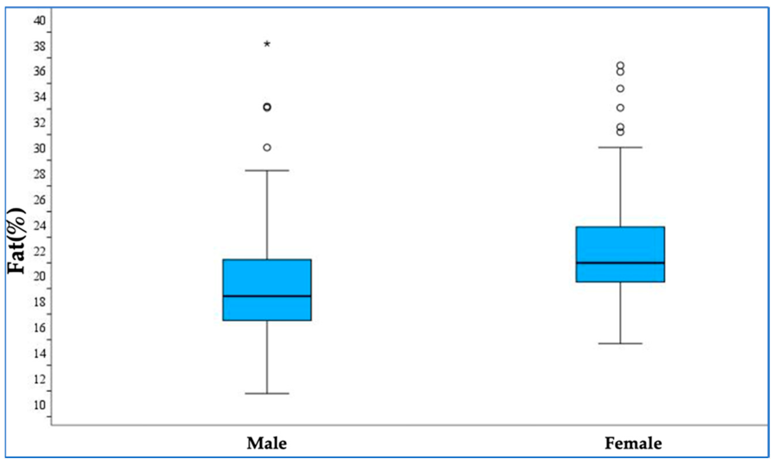 Medicina 61 00615 g001