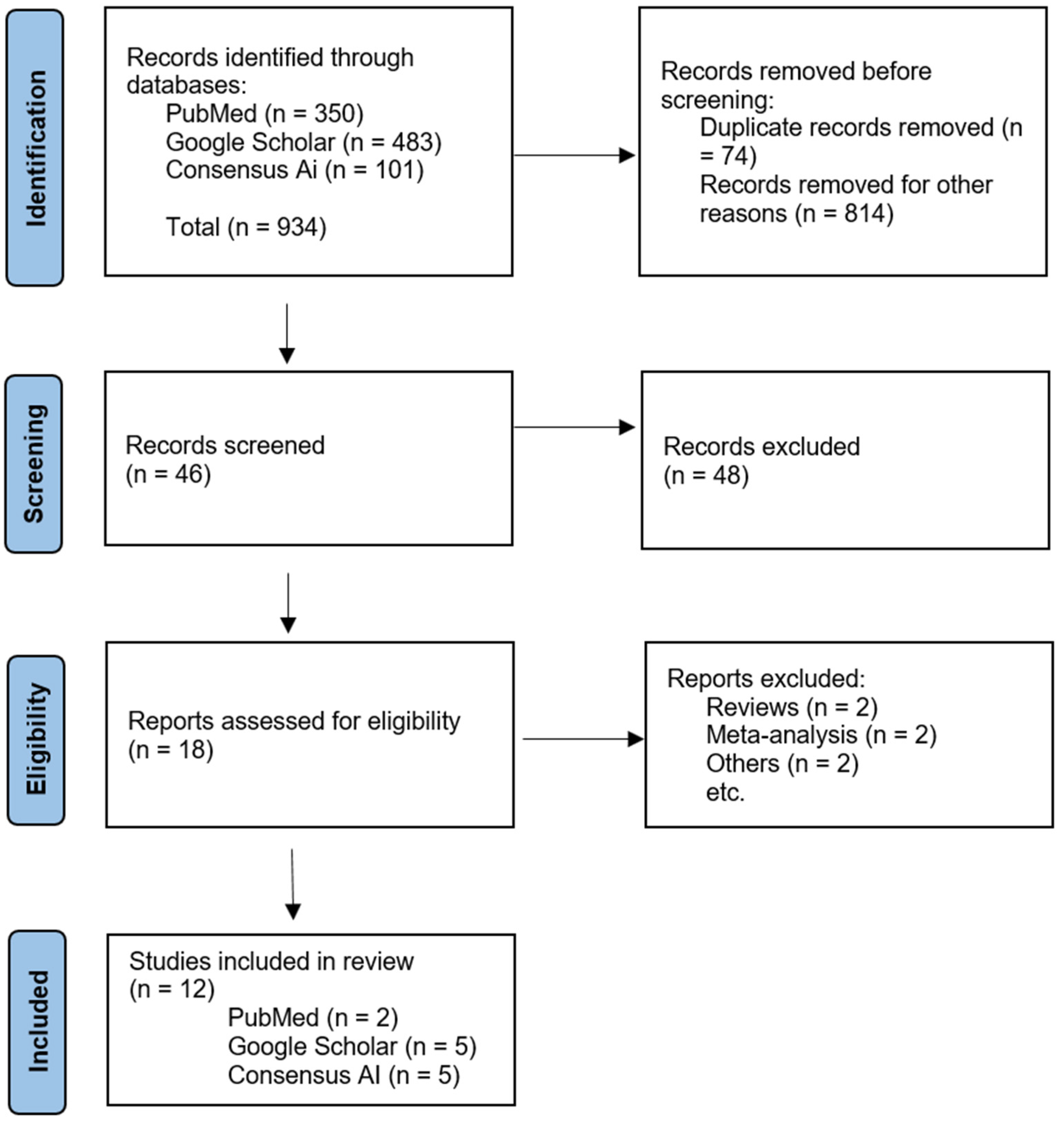 Medicina 61 00619 g001