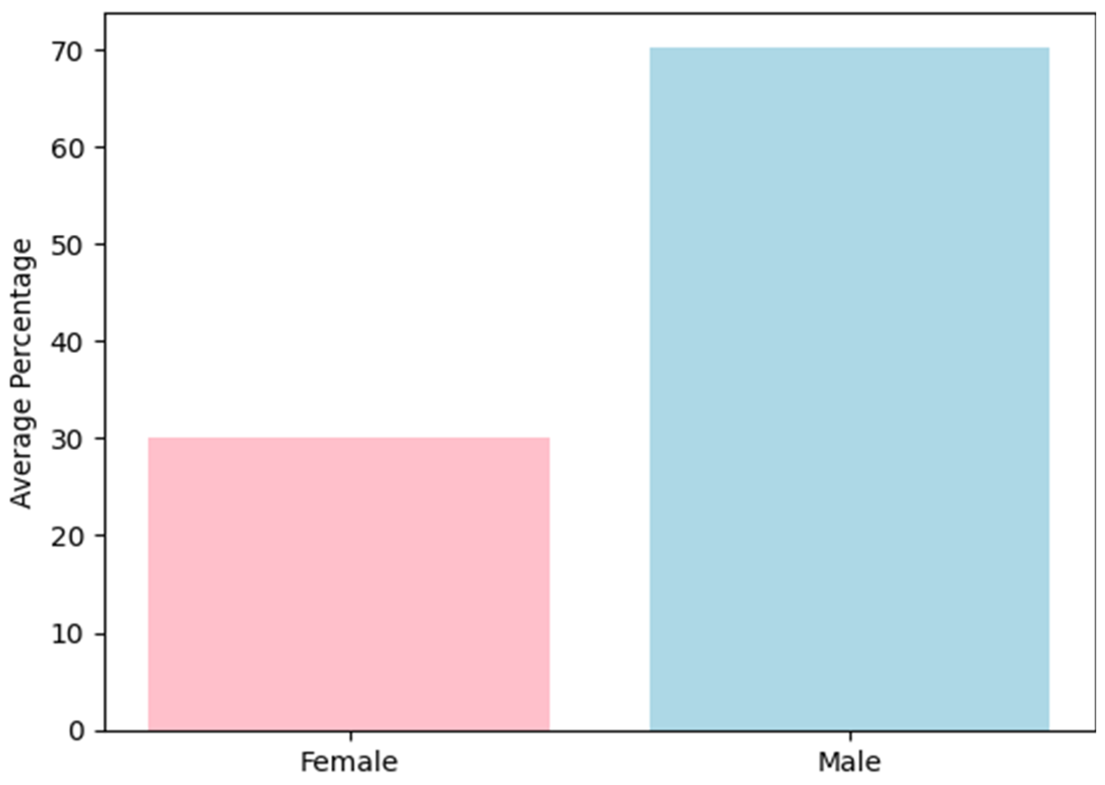 Medicina 61 00619 g002
