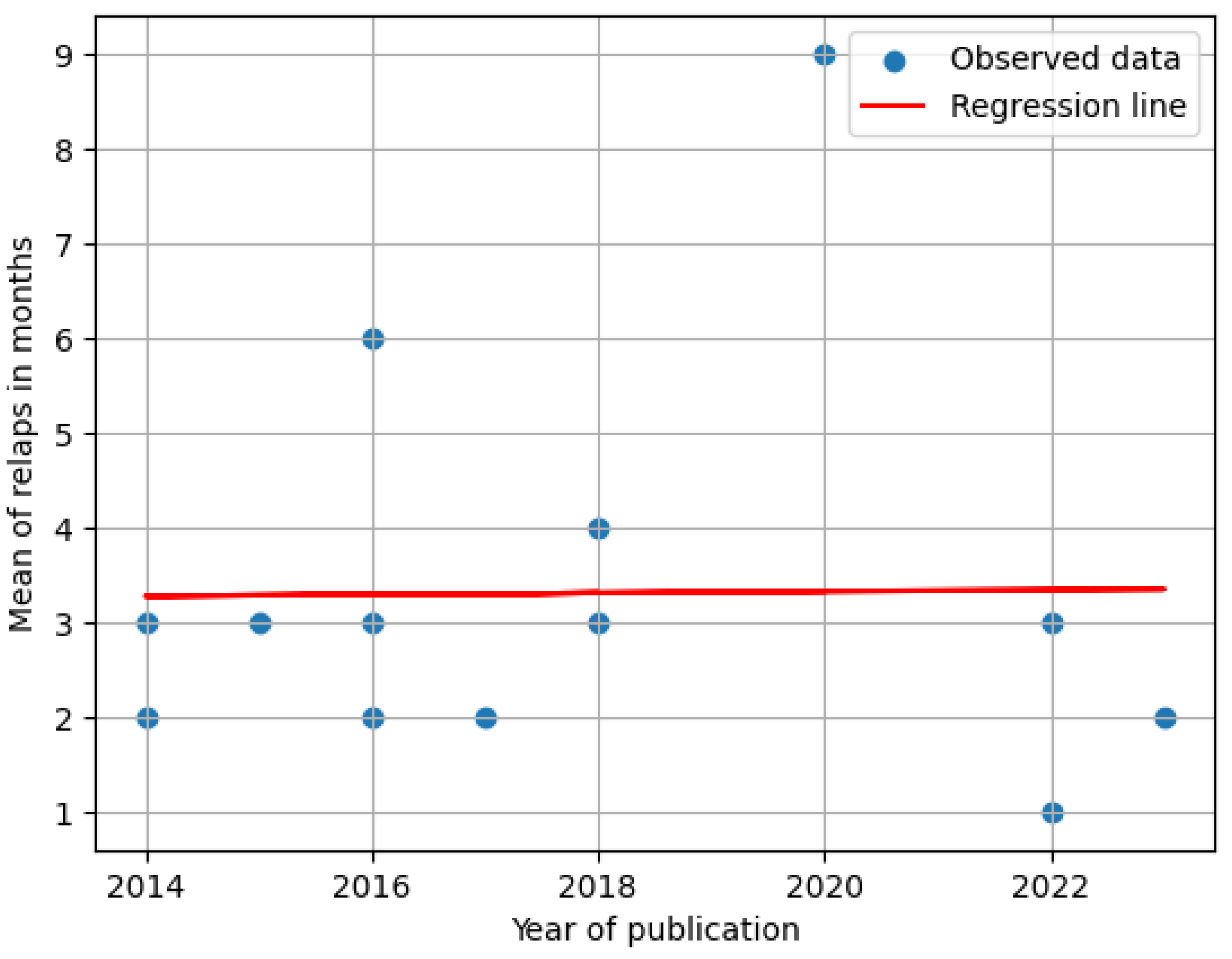 Medicina 61 00619 g004