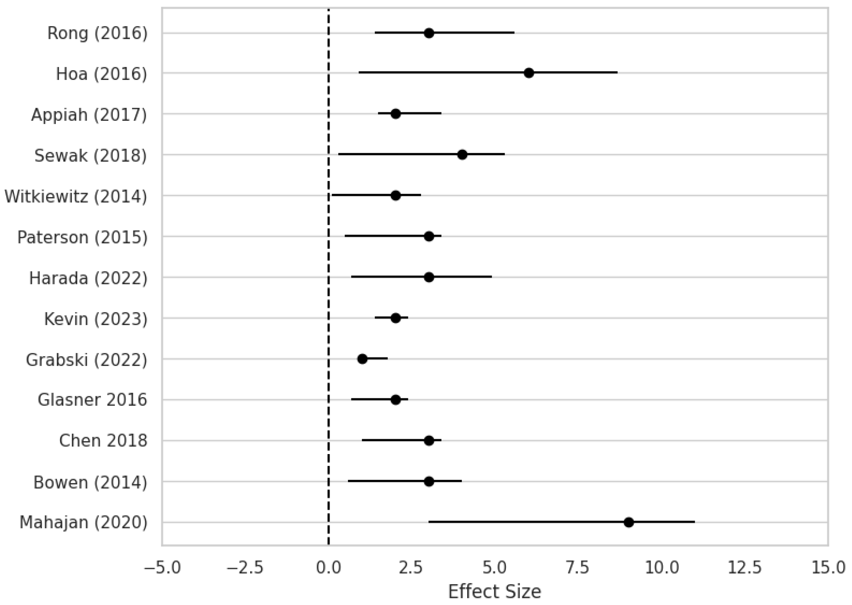 Medicina 61 00619 g005