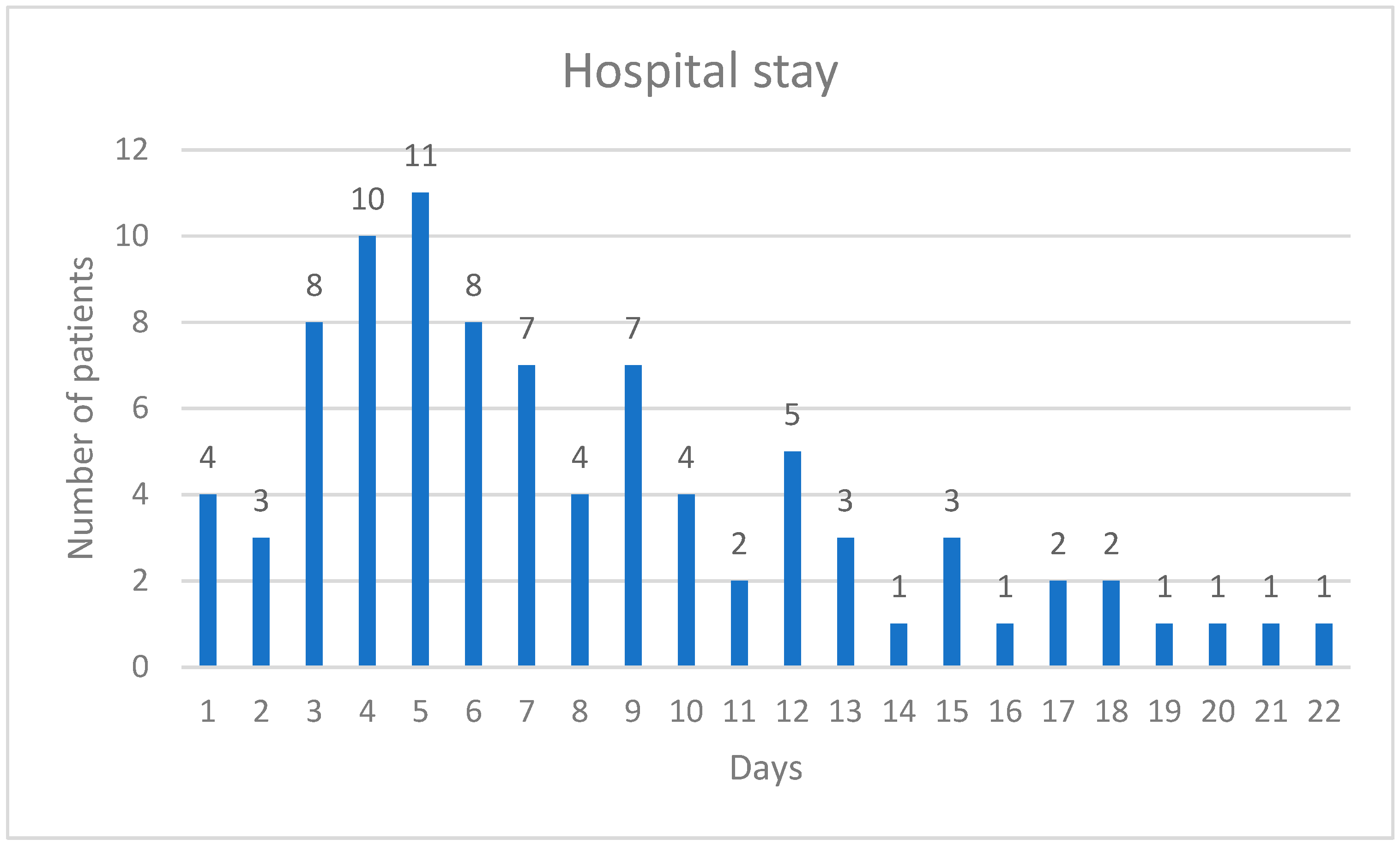 Medicina 61 00621 g022