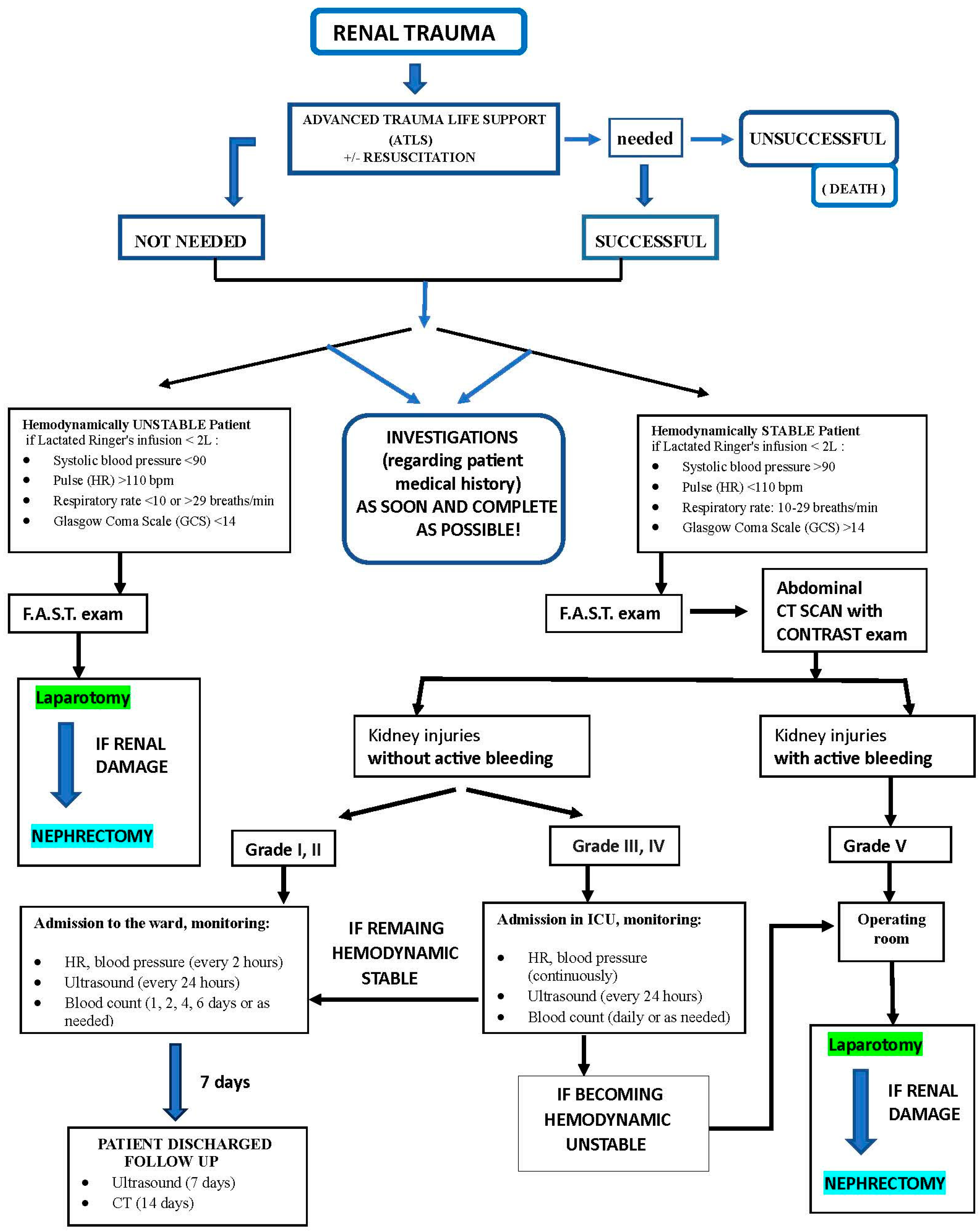Medicina 61 00621 sch001