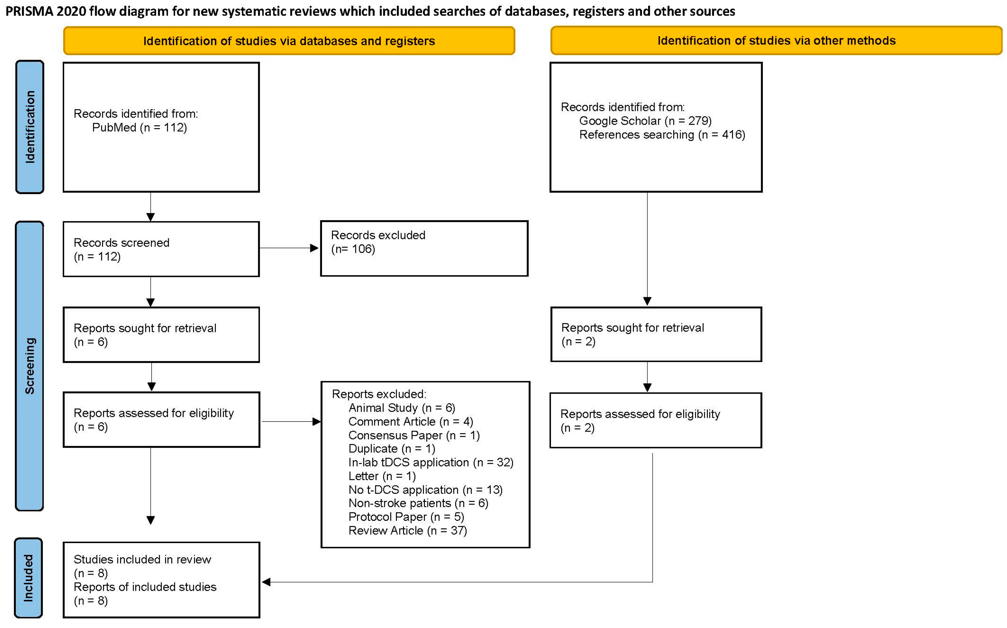 Medicina 61 00627 g001