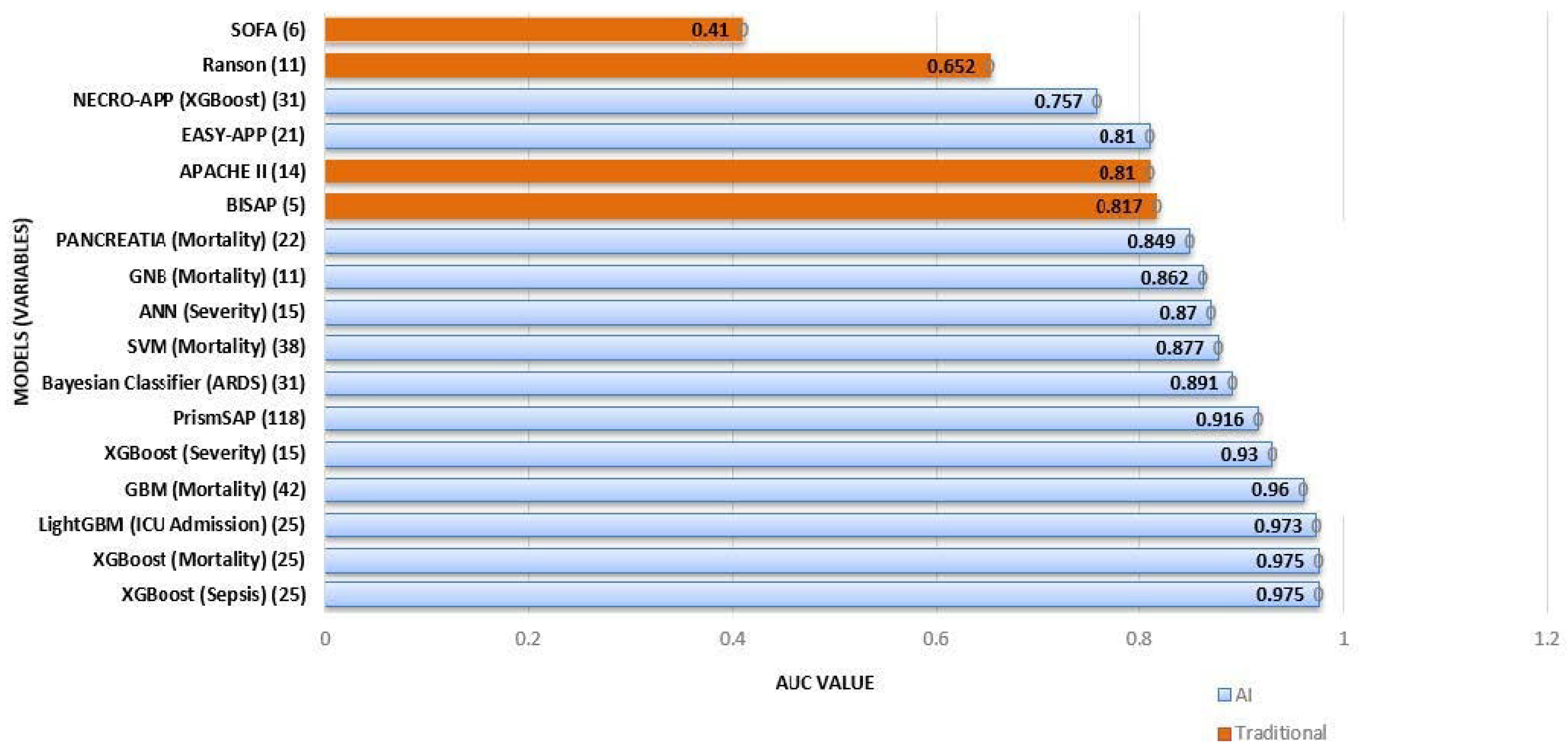 Medicina 61 00629 g001
